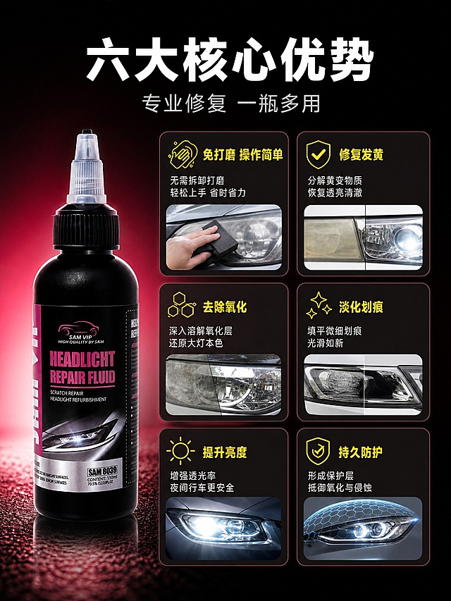 [商品] 使用【图1】黑色尖嘴瓶装汽车大灯修复液；保留瓶身黑色、尖嘴透明盖、标签文字与图案、整体形状比例；瓶身精修，质感真实。
[画面] 第3张·核心卖点总览，目标：六大卖点整体呈现，建立产品价值认知。黑浅红渐变背景。画面顶部大标题区，中部偏左放置一瓶黑色尖嘴汽车大灯修复液，产品占画面约30%。右侧和下方分布6个圆角深色半透明卖点卡片，2列3行排列，每张卡片含小图标+卖点标题+简短说明，其中2-3张卡片内嵌小图（修复效果特写、操作手部特写、大灯对比图）。整体信息密度高但层级清晰。
[视觉] 套系策略：风格=深色科技感商业摄影；标题字=现代无衬线粗黑体；正文字=简洁无衬线体；主色=黑+深红渐变；背景延展=基于黑浅红做渐变层级和细腻颗粒质感；强调色=明黄色；标题色=白色；正文色=浅灰白色；组件=圆角深色半透明卡片、细线图标、黄色高亮标签；光影=左前侧主光，产品立体感强。
[文字] 顶部白色粗体大标题："六大核心优势"；副标题浅灰色："专业修复 一瓶多用"；六个卖点卡片文字分别为："免打磨 操作简单"、"修复发黄"、"去除氧化"、"淡化划痕"、"提升亮度"、"持久防护"；每个卖点下方配1-2行小字说明。卡片内黄色高亮关键词。文字全部横排。
[规格] 图片比例3:4竖版，2K分辨率，禁止变形、错字、文字过小、模糊、杂乱、水印、平台Logo、绝对化用语。