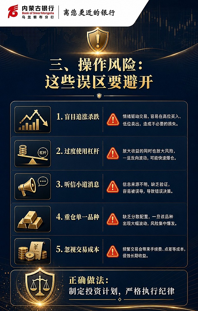 [商品] 使用【图1】内蒙古银行乌兰察布分行logo，保留红色图形标志、"内蒙古银行"黑色粗体字、"Bank of Inner Mongolia"红色英文字、"乌兰察布分行"黑色字、"离您更近的银行"黑色书法字，以及整体横向排版和白色背景。
[画面] 目标是在原操作风险页基础上，左上角添加该银行logo；上下列举布局，顶部标题，中部用5个警示图标+文案列举常见操作风险，每个配警示小标识；底部配正确做法提示；画面有警示感但不恐慌，保持专业理性。
[视觉] 套系策略：风格=专业金融科普风，稳重高级；标题字=粗衬线体/宋体加粗，庄重有力；正文字=简洁无衬线体，清晰易读；主色=深金+藏青蓝；背景延展=基于藏青蓝做深色渐变，叠加金色光泽线条和细腻颗粒质感；强调色=亮金色，仅用于标题重点字、图标和装饰线条；标题色=金色/米白色；正文色=浅灰/米白色；组件=圆角深色信息卡、金色细线分割、盾牌/天平图标；光影=顶部暖金色轮廓光，整体暗调高级感；警示元素用低饱和度橙红色；左上角logo白底融入画面。
[文字] 左上角为【图1】内蒙古银行乌兰察布分行logo；顶部标题"三、操作风险：这些误区要避开"，列举5点：1.盲目追涨杀跌 2.过度使用杠杆 3.听信小道消息 4.重仓单一品种 5.忽视交易成本；底部配"正确做法：制定投资计划，严格执行纪律"；全部横排。
[规格] 公众号长图竖版比例，宽度1080px，高度1700px，4K分辨率；logo保持原比例和颜色，不得变形、变色、改字。