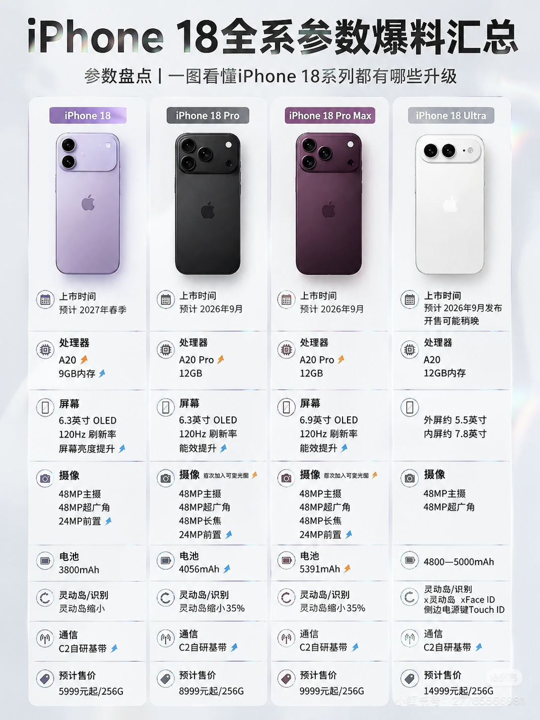 基于参考图的四列参数对比版式骨架进行重设计：整体配色改为黑白浅… - 图片创意预览