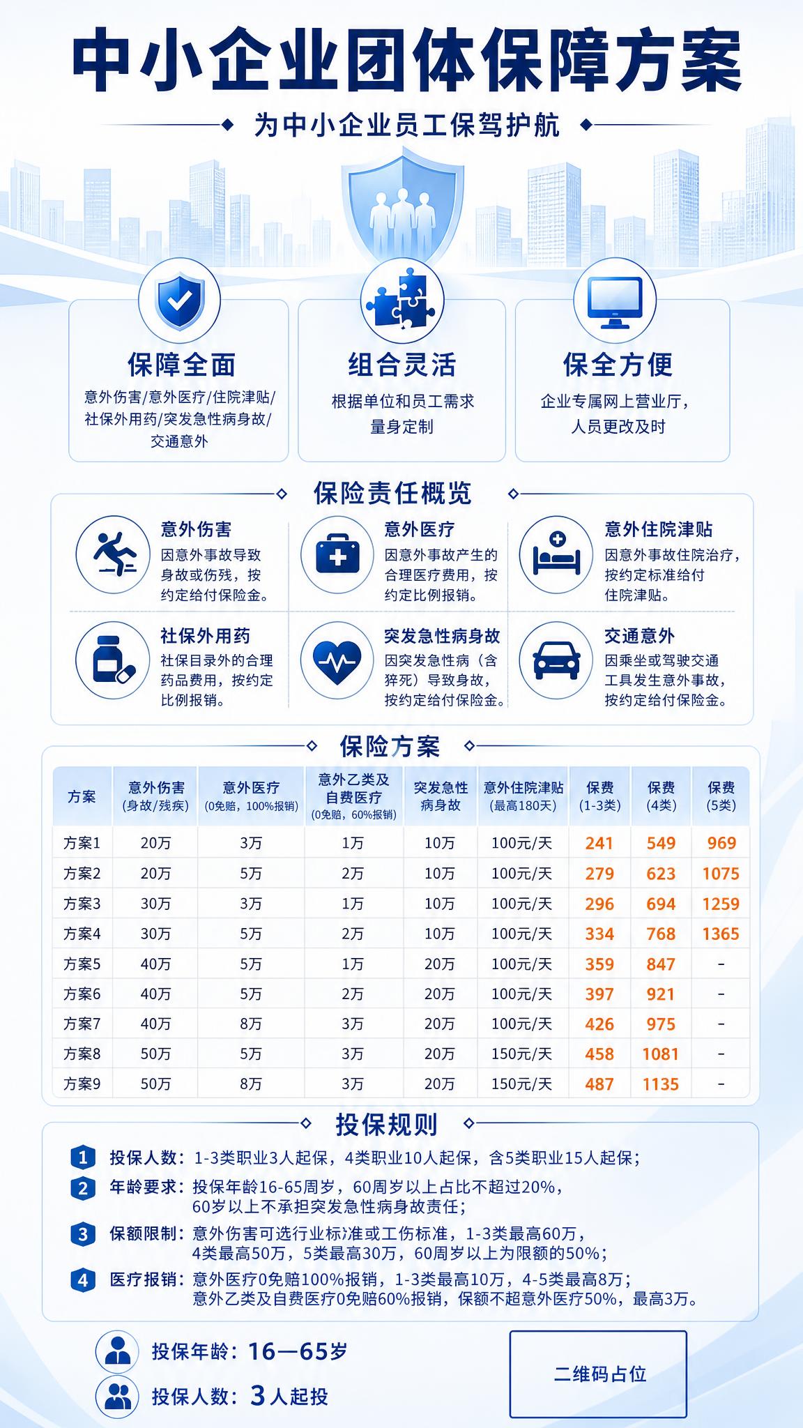 基于这张员工保障方案海报，进行以下修改：1、主标题改为"中小企… - 图片创意预览