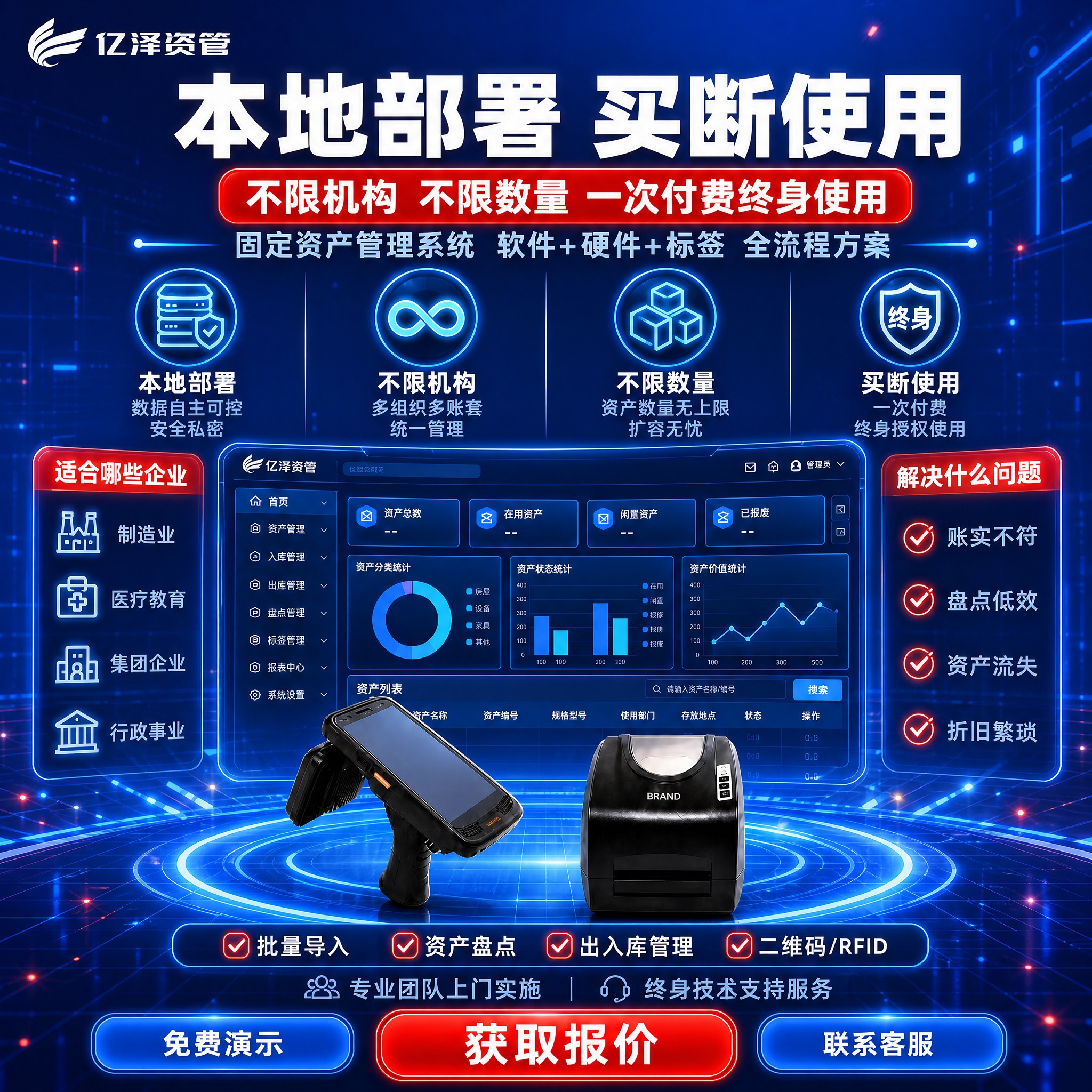 【主体】使用【图1】亿泽资管固定资产管理系统产品组合；100%… - 图片创意预览