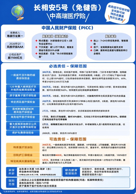 将图二放置在图一空白区域下方，贴合后调整为图一的A4大小比例；调整图二的文字、表格比例，适当减少留白，保证整体图片比例，保持图一和图二的表格宽度一致；保留所有文字内容，不裁切和删除任何内容，使画面整体预览效果