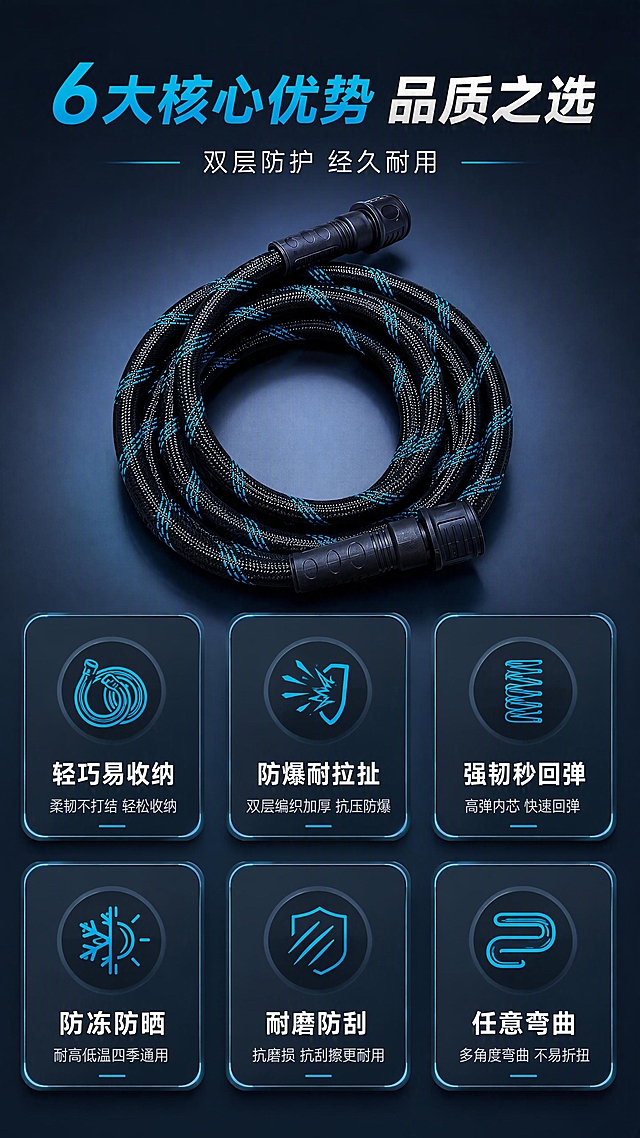 [第2张] 详情页核心卖点总览-新型编织加厚防爆水管6大卖点展示。本张使用参考图中的编织水管作为产品主体参考，确保产品外观一致。
[氛围/风格] 专业工业风，深蓝黑色系，科技感信息卡片排版，商业摄影质感。
[元素布局] 产品盘卷图位于画面顶部中央，占比约30%；下方为2行3列共6个圆角卖点卡片，每张卡片配有图标和简短卖点文字；背景为深灰蓝色渐变，卡片有轻微悬浮感和青蓝色边框点缀；产品外观与参考图一致，黑底蓝纹编织管。
[光影质感] 顶部产品有柔和顶光，管身纹理清晰；卡片有内发光效果，整体光线均匀，信息清晰可读。
[配色色系] 全局底色深灰蓝#1E2A3A；主色黑色管身+青蓝#00B4D8点缀；卡片底色深灰#2C3E50，文字白色+青蓝高亮。
[视角构图] 正面俯视，产品居上，卖点卡片矩阵居下，自上而下阅读动线。
[文字版式] 顶部主标题「6大核心优势 品质之选」，副标题「双层防护 经久耐用」；6个卖点卡片分别为：「轻巧易收纳」「防爆耐拉扯」「强韧秒回弹」「防冻防晒」「耐磨防刮」「任意弯曲」；每个卡片配对应图标，文字清晰易读，移动端友好。
[比例分辨率] 9:16竖版比例，4K分辨率，文字清晰可辨，高清画质。
[负向提示词] 产品变形，颜色偏差，水印，文字错乱，文字过小，卡片模糊，背景杂乱。