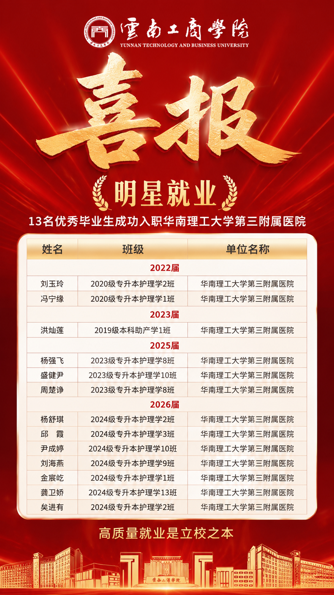 生成就业喜报 - 图片创意预览