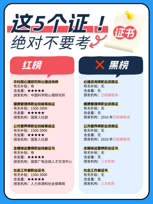 考证证书知识科普避雷资讯简约风小红书配图预览效果