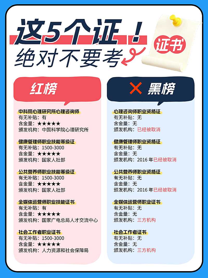 考证证书知识科普避雷资讯简约风小红书配图