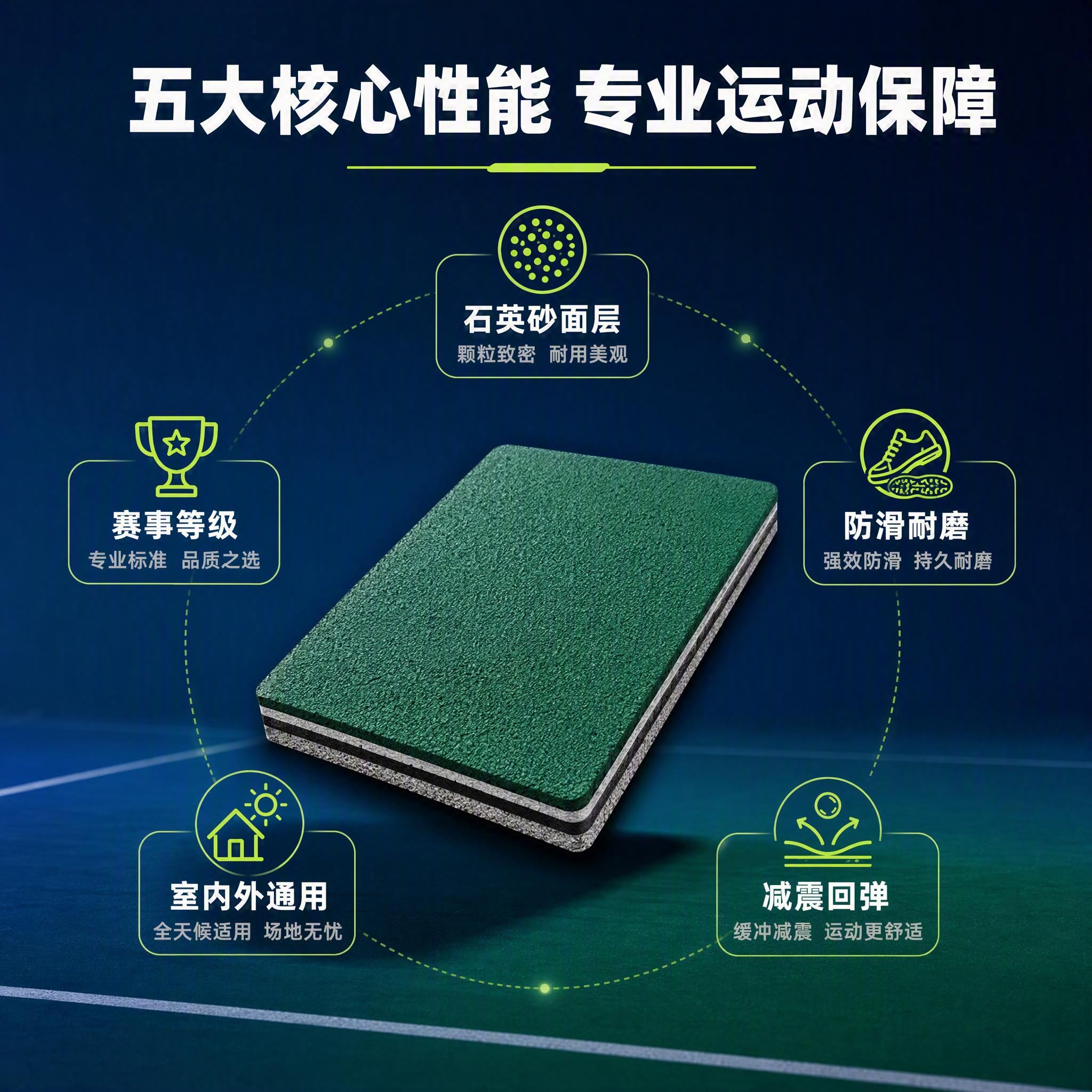 [主图-2] 核心亮点功能环绕图，主题为五大核心性能，全面展示… - 图片创意预览