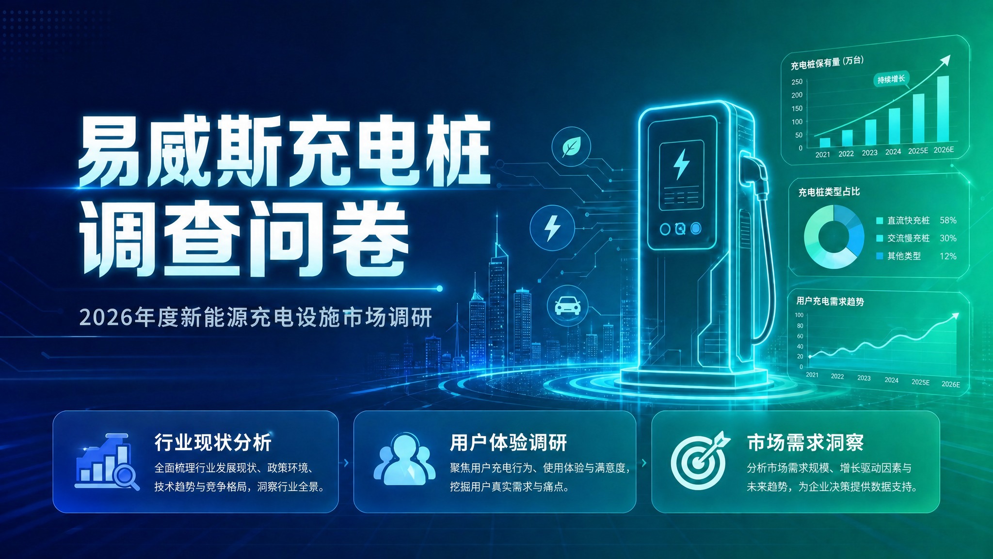 将这张海报的主标题文字"充电桩行业调查问卷"修改为"易威斯充电… - 图片创意预览