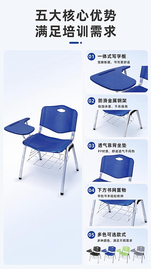 [第3屏] 核心卖点总览，五大优势卡片展示。本屏使用【图4】蓝色带写字板款作为主体参考。
[氛围/风格] 简约商务，分区清晰，信息直观，专业可靠。
[元素布局] 顶部大标题，下方分五个卡片式分区：左侧大卡片展示产品整体图，右侧四个小卡片各介绍一个卖点，每个卖点配产品细节小图和短句说明，保持产品结构颜色一致，不遮挡主体。卖点分别为：一体式写字板、防滑金属钢架、透气靠背坐垫、下方书网置物、多色可选款式。
[光影质感] 均匀布光，每张卡片光影清晰，产品细节明亮。
[配色色系] 全局底色 #F5F7FA；主色深蓝产品，深灰标题；辅助色浅蓝色卡片块，黑色正文。
[视角构图] 左大右小错落排版，左侧产品图，右侧卖点列表，阅读动线清晰。
[文字版式] 顶部主标题「五大核心优势 满足培训需求」，每个卖点配加粗短标题+一行说明文字，文字清晰，手机端可读。
[比例分辨率] 9:16竖版比例，4K分辨率，文字清晰可辨，高清画质。
[负向提示词] 产品变形，颜色偏差，文字错乱，卡片遮挡主体。