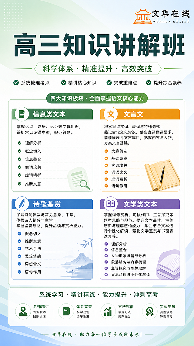 制作高三语文知识讲解班课程宣传海报，整体专业教育风格，排版精美清晰，色彩搭配协调，主标题为"高三知识讲解班"，右上角放置"文华在线"logo，核心内容展示四大知识板块：信息类文本、文言文、诗歌鉴赏、文学类文本，每个板块列出重点学习内容，整体风格专业简洁，适合教育课程宣传，采用新的配色和构图方案，和之前生成的海报设计不同，背景采用浅绿浅蓝渐变，突出文字信息，主标题醒目，内容分区合理，包含品牌logo"文华在线"，4K分辨率，文字清晰可读，符合教育海报规范。