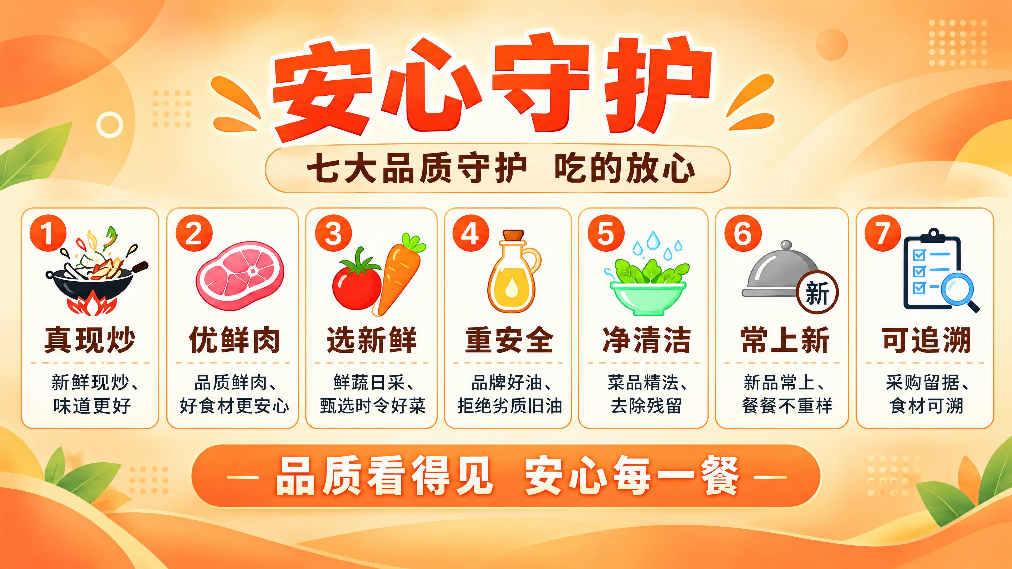 基于参考图生成一张16:9横版的餐饮品质宣传海报。完整保留参考… - 图片创意预览