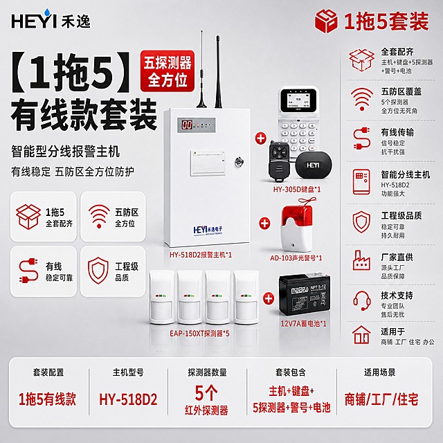 [主图-1] 首图点击率，主题：【1拖5】有线款套装 智能型分线报警主机套餐。参考image3的版式结构和排版方式生成，保持相同的构图布局、信息层级和组件样式，产品替换为套装组合展示。左上角放置禾逸 HEYI 品牌LOGO（黑色字体+蓝色水滴图形，与参考图一致）。右上角放置"1拖5套装"标识，配套装图标，警示红配色。

画面中央偏右展示1拖5有线款套装产品组合，以HY-518D2报警主机为主视觉（白色铁壳主机、正面红色数字显示屏、下方白色翻盖、右侧锁孔、顶部两根黑色天线、正面HEYI Logo），周围环绕展示套装内其他产品：HY-305D键盘（白色带屏键盘+黑色遥控器+黑色HEYI标签）、AD-103声光警号（红白相间声光警号）、EAP-150XT探测器5个（五个白色红外探测器错落排列展示）、12V7A蓄电池（黑色蓄电池），各产品之间用红色加号连接，所有产品外观、结构、颜色、材质、比例严格与image1输入图一致，不得扭曲变形。套装组合呈错落有致的排列，主机最大最突出，其他配件围绕分布，整体占画面约45%。

左侧上方超大主标题文字优先凸显："【1拖5】有线款套装"，标题右侧加警示红底白字圆角标签："五探测器 全方位"。再下方副标题："智能型分线报警主机 有线稳定 五防区全方位防护"。

左下方4个圆角白底图标卡2x2排列：1. 套装图标+"1拖5 全套配齐"；2. 五探测器图标+"五防区 全方位"；3. 有线图标+"有线 稳定可靠"；4. 盾牌图标+"工程级 品质"。

右侧竖排7个卖点，每个配警示红线性图标+标题+小字说明：1. 套装图标+"全套配齐"+"主机+键盘+5探测器+警号+电池"；2. 五探测器图标+"五防区覆盖"+"5个探测器 全方位无死角"；3. 有线图标+"有线传输"+"信号稳定 抗干扰强"；4. 主机图标+"智能分线主机"+"HY-518D2 功能强大"；5. 盾牌图标+"工程级品质"+"稳定可靠 持久耐用"；6. 工厂图标+"厂家直供"+"源头工厂 品质保障"；7. 耳机图标+"技术支持"+"专业团队 售后无忧"。最下方适配图标+"适用于 商铺 工厂 住宅 办公"。

底部通栏圆角白底参数条，5列分隔展示核心产品主要参数："套装配置 1拖5有线款" "主机型号 HY-518D2" "探测器数量 5个红外探测器" "套装包含 主机+键盘+5探测器+警号+电池" "适用场景 商铺/工厂/住宅"，参数值用警示红大字突出。

[统一基调] 报警行业专业配色，主背景为浅灰到中灰渐变的柔和棚拍背景，白色主机主体突出，警示红作为点缀色用于图标、标签、参数高亮，整体排版克制高级，满版构图不留空白，空白处用产品优势文字填充。字体为无衬线粗体中文，标题字色深灰近黑，强调字色警示红，辅助说明字色中灰。
[光影质感] 柔和棚拍光，主光从左上45度打下，各产品边缘高光清晰，白色外壳质感真实，金属配件细节分明，阴影柔和不生硬，产品下方有轻微倒影，整体明亮通透。
[配色] 白+灰为主色调，警示红点缀，杜绝深色单一颜色、杜绝太彩色，整体偏冷调专业工业风。
[输出要求] 1:1正方形比例，2K分辨率，产品清晰锐利，文字清晰无错字，排版满版无大面积空白，禁止变形、模糊、水印、平台Logo、多余装饰元素、深色单一背景、太彩色。