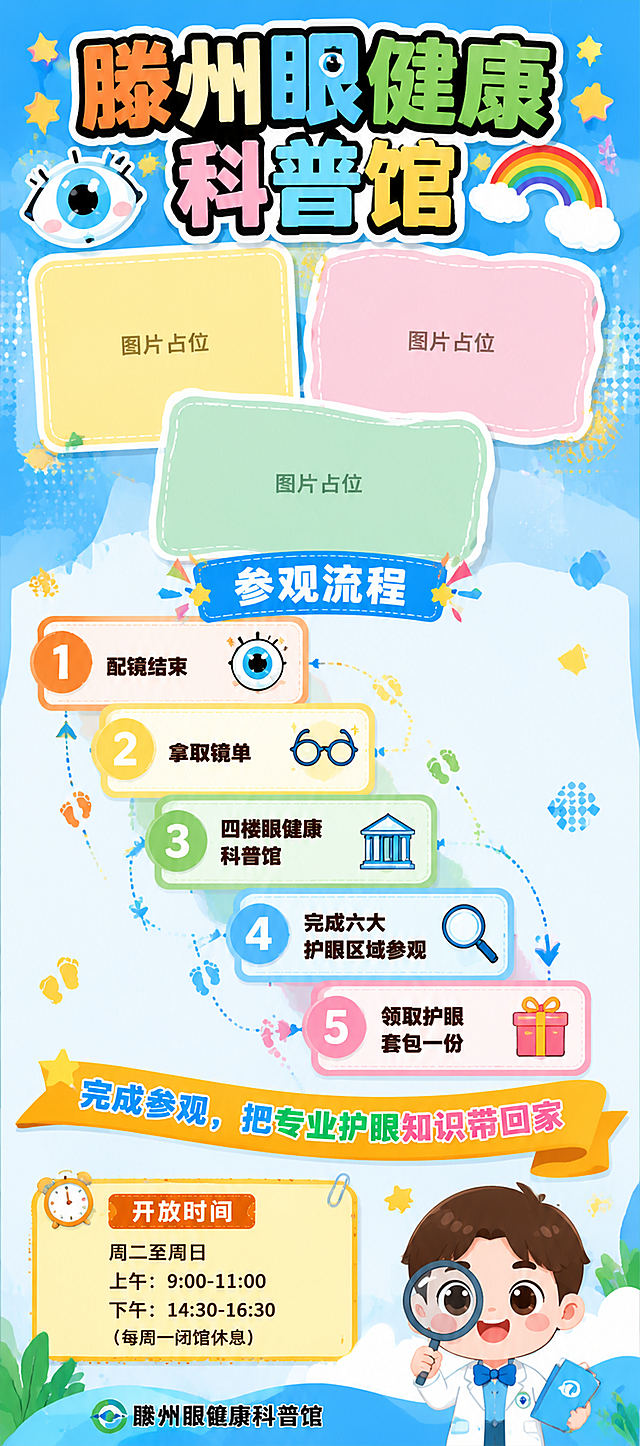 眼健康科普馆展架海报，竖版超长幅，面向青少年儿童，活泼可爱有设计感，色彩鲜亮饱和度高。整体配色：明亮天蓝色背景+活力橙+柠檬黄+翠绿+粉色点缀，色彩丰富但协调，充满童趣和活力。

【顶部区】顶部大标题"滕州眼健康科普馆"，粗体圆润字体，黑色描边白字或彩色渐变字，有设计感的艺术字效果。标题周围装饰星星、眼睛、彩虹等可爱小元素。标题下方放置3个不规则形状的图片占位框（圆角矩形+波浪边或异形），标注"图片占位"，大小错落，有叠压关系，活泼不呆板。背景有彩色圆点、波点、几何图形装饰。

【参观流程区-全新排版】大标题"参观流程"用彩色气泡框或飘带样式呈现。5步参观流程采用**阶梯式数字卡片排版**，每一步是一个独立的彩色圆角卡片，从左上到右下阶梯状错落排列，每张卡片颜色不同（橙/黄/绿/蓝/粉），卡片左侧有大大的彩色数字序号①②③④⑤，数字醒目可爱。卡片内有对应图标（眼睛/眼镜/科普馆建筑/探索/礼物盒）和文字说明，文字清晰。卡片之间用虚线箭头或小脚印连接，形成流动感。5步文字依次为："① 配镜结束"、"② 拿取镜单"、"③ 四楼眼健康科普馆"、"④ 完成六大护眼区域参观"、"⑤ 领取护眼套包一份"。

【标语区】一条彩色飘带或波浪形横幅，上面写着"完成参观，把专业护眼知识带回家"，颜色鲜艳醒目。

【底部区】开放时间做成可爱的圆角信息卡片，浅黄或浅橙色底，标题"开放时间"配小闹钟图标，内容："周二至周日 上午：9:00-11:00 下午：14:30-16:30 （每周一闭馆休息）"。最底部是品牌logo区"滕州眼健康科普馆"。

整体风格：卡通扁平插画风格，活泼童趣，有设计感，版式灵动不呆板，大量圆角、气泡、几何装饰元素，适合青少年儿童审美。版式精美，层次丰富，四周留安全边距，所有文字清晰可读。画面中所有图片占位区域使用彩色圆角异形框并标注"图片占位"文字。画面中所有信息区域必须填充完整合理内容。画面中所有数字必须精确渲染。