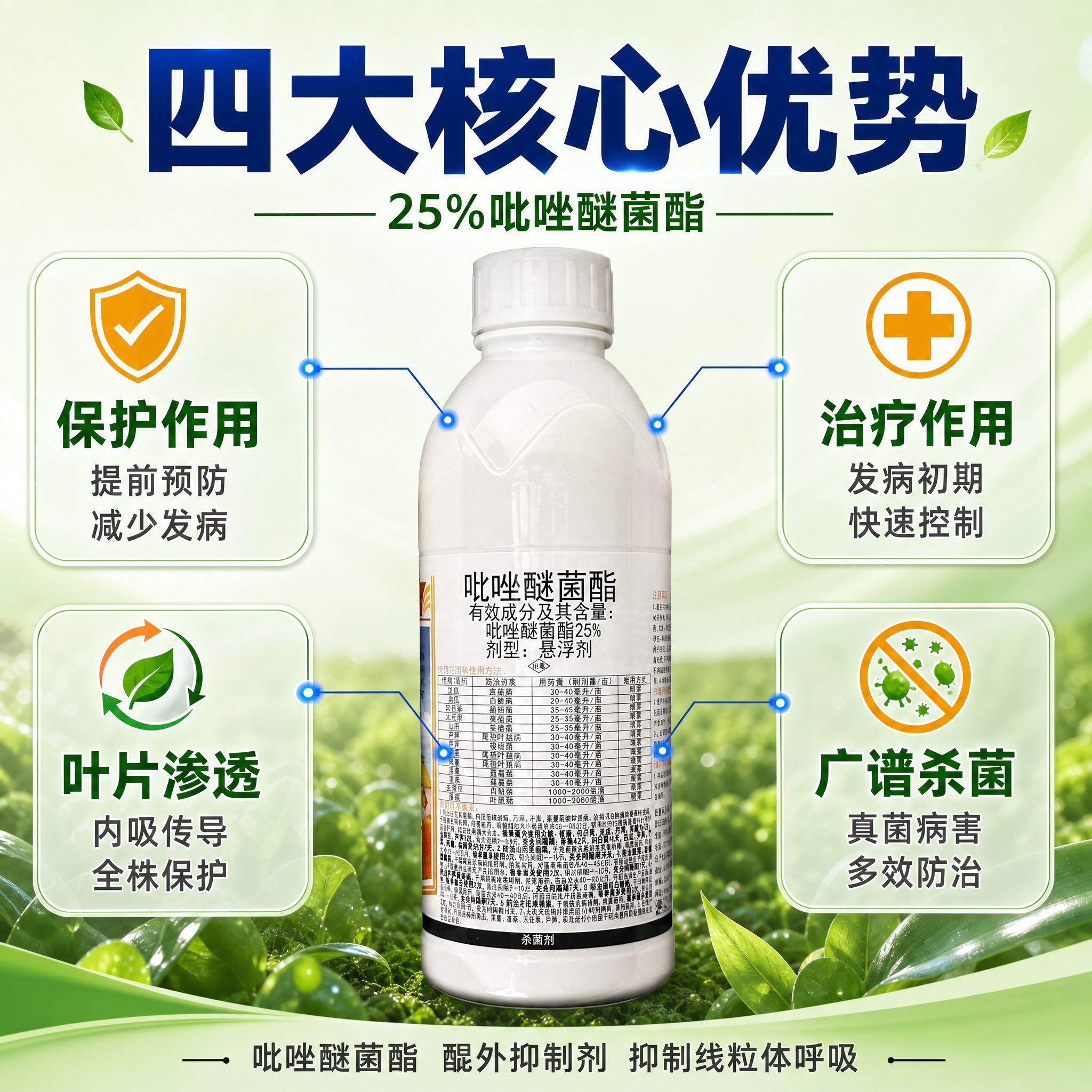[主图-3] 25%吡唑醚菌酯作用机理与产品优势图，展示四大核… - 图片创意预览