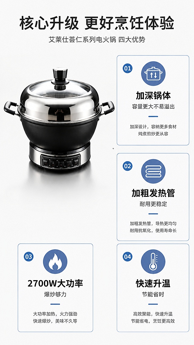 [第3屏] 核心卖点总览，艾莱仕荟仁系列电火锅四大优势。本屏使用【图1】作为商品主体
[氛围/风格] 简约信息卡风格，清晰专业，商业设计感。
[元素布局] 左上区域放置产品图【图1】，占比约45%，保持产品外观不变；右侧和下侧分布四个卖点信息卡片，每个卡片配图标+卖点标题+简短说明；整体留白舒适，不拥挤。
[光影质感] 均匀布光，产品卡片光影层次清晰，文字信息清晰可读。
[配色色系] 全局底色 #F8F8F8；主色黑灰文字，产品黑银，蓝色卡片边框。
[视角构图] 左上产品+右下四卡错落排版，阅读动线左上产品→右侧卖点依次阅读。
[文字版式] 顶部总标题「核心升级 更好烹饪体验」，四个卖点分别：1.「加深锅体 容量更大不易溢出」2.「加粗发热管 耐用更稳定」3.「2700W大功率 爆炒够力」4.「快速升温 节能省时」；每个卖点文字清晰，图标对应功能，不遮挡产品主体。
[比例分辨率] 9:16 竖版比例，4K分辨率，文字清晰可辨，高清画质。
[负向提示词] 产品变形，缺件错件，文字错乱，颜色偏差