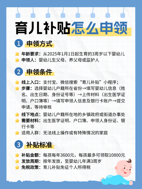 蓝色卡通风育儿补贴申领指南知识分享小红书配图预览效果