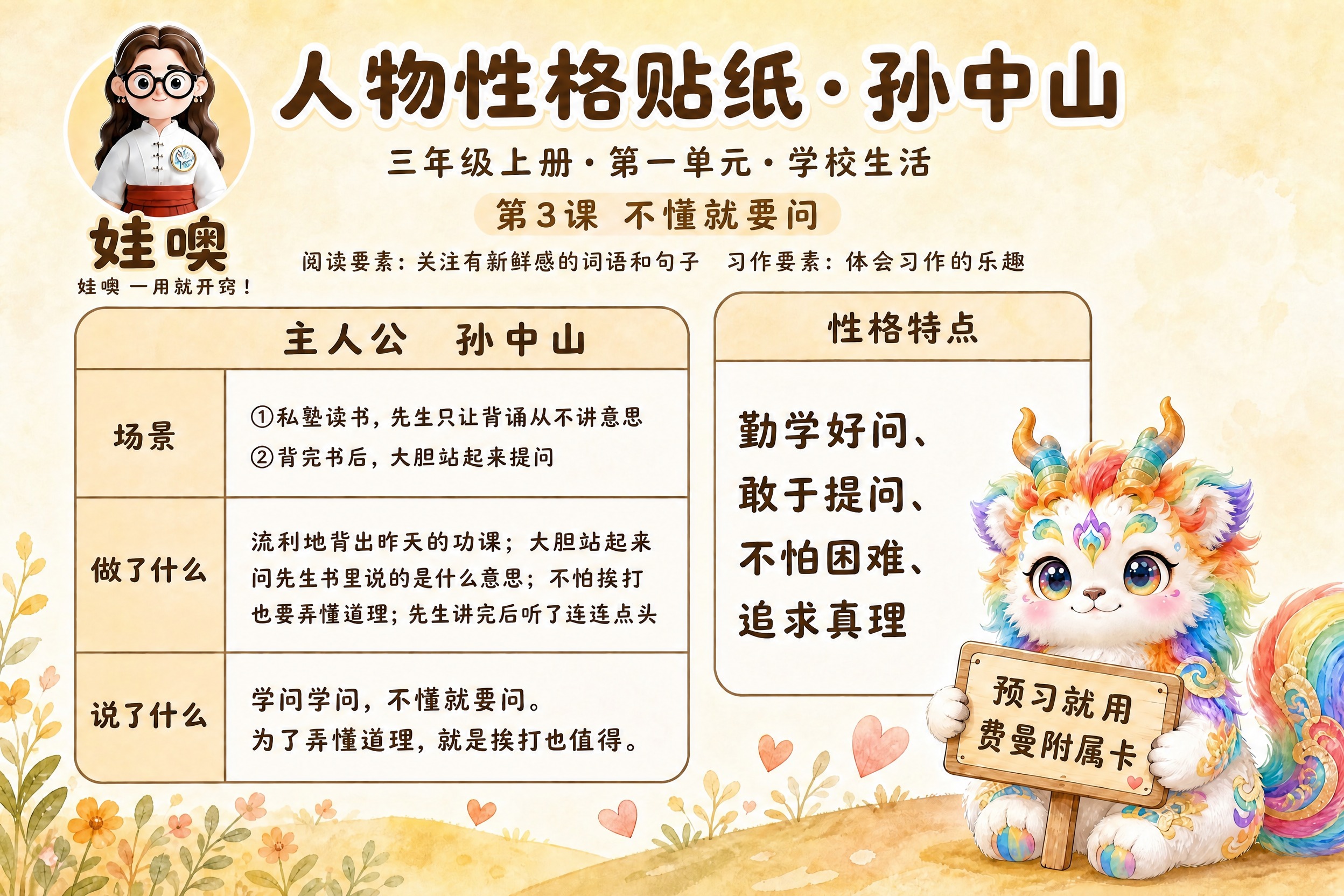 在这张学习卡海报基础上修改：将顶部大标题"人物性格贴纸"改为"… - 图片创意预览