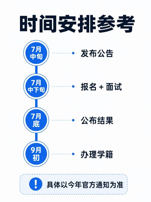 生成小红书适用的图片

封面文案排版​​（大字报风格最吸睛）：

​​主标题​​（大号粗体字）：2026北京"1+3"项目招生倒计时
​​副标题​​（中号字）：7月中旬报名｜面试+简历全攻略
​​装饰预览效果