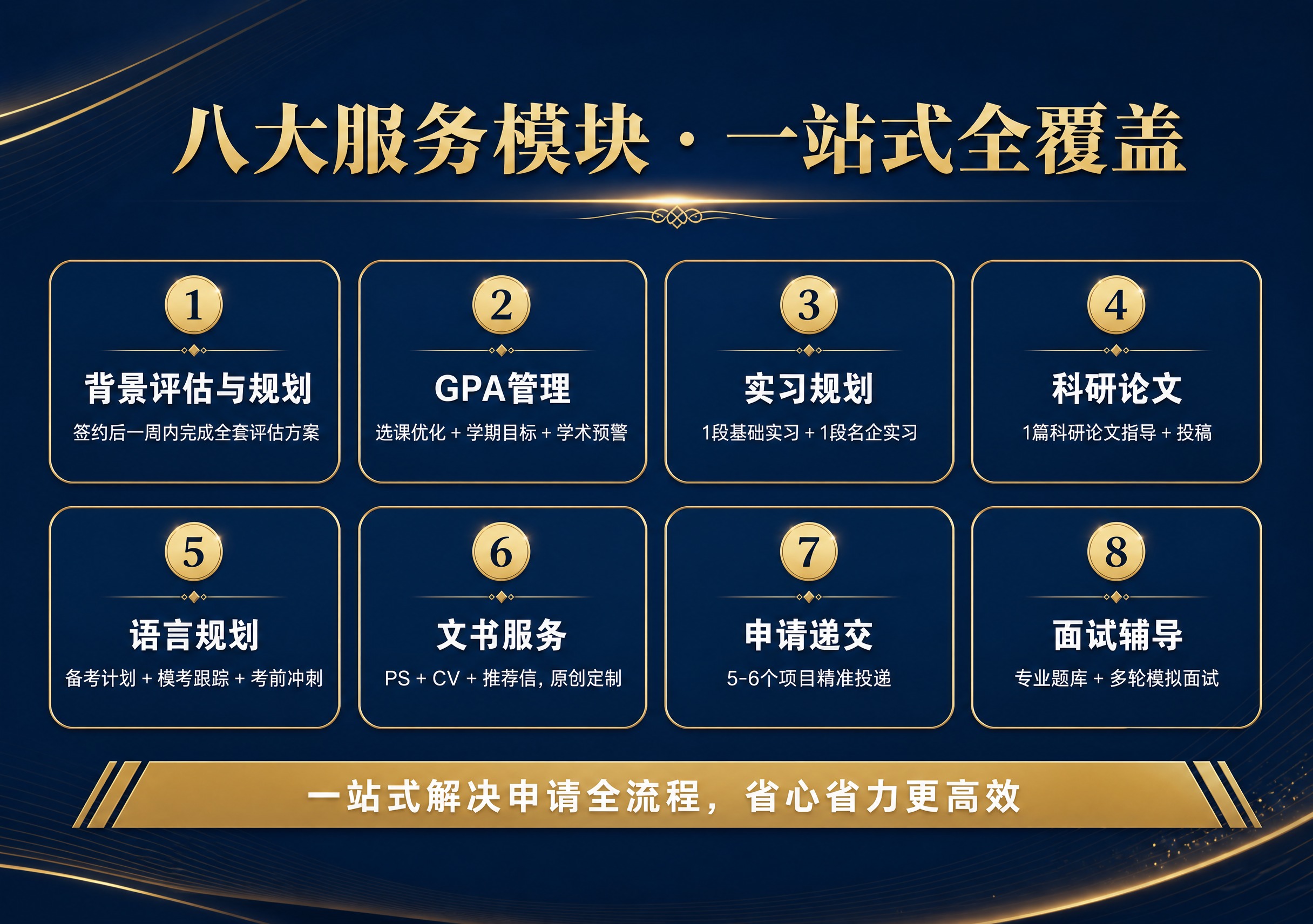 深蓝金商务风三折页内页-八大服务模块，A4横版。深藏青渐变底色… - 图片创意预览