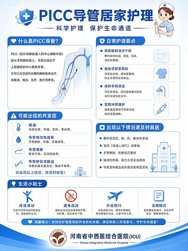 基于图1的PICC导管居家护理科普海报，移除顶部的阅读顺序文字，重新进行整体排版，保持原有科普内容完整清晰。在海报底部使用图2替换原有医院图标，添加河南省中西医结合医院(ICU)的医院logo，保持海报整体医疗科普风格干净清晰，版式精美，图文排版规整，文字清晰可读，整体为蓝白医疗配色