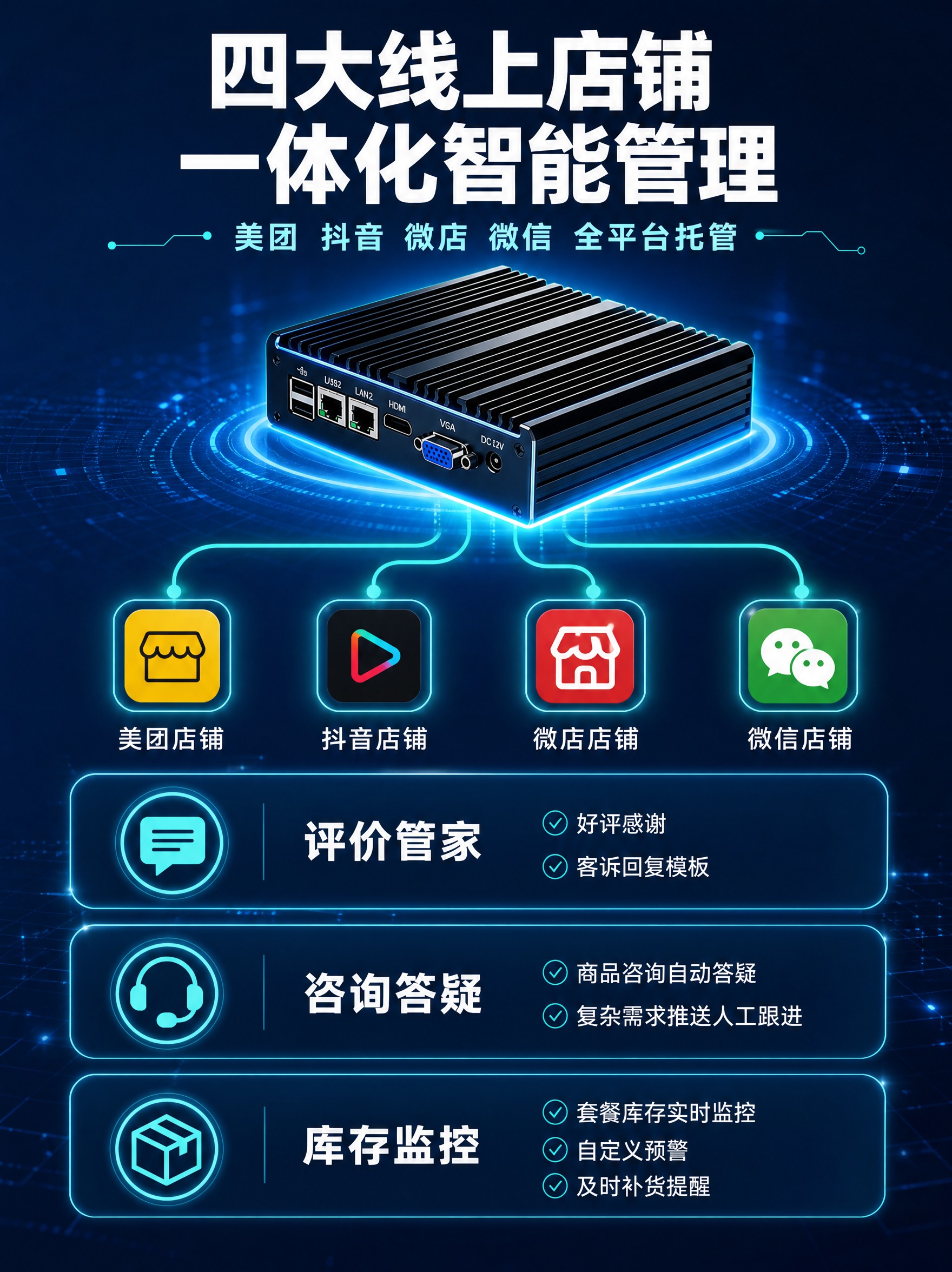 [主图-6 3:4] 线上店铺一体化智能管理 四大店铺平台统一… - 图片创意预览