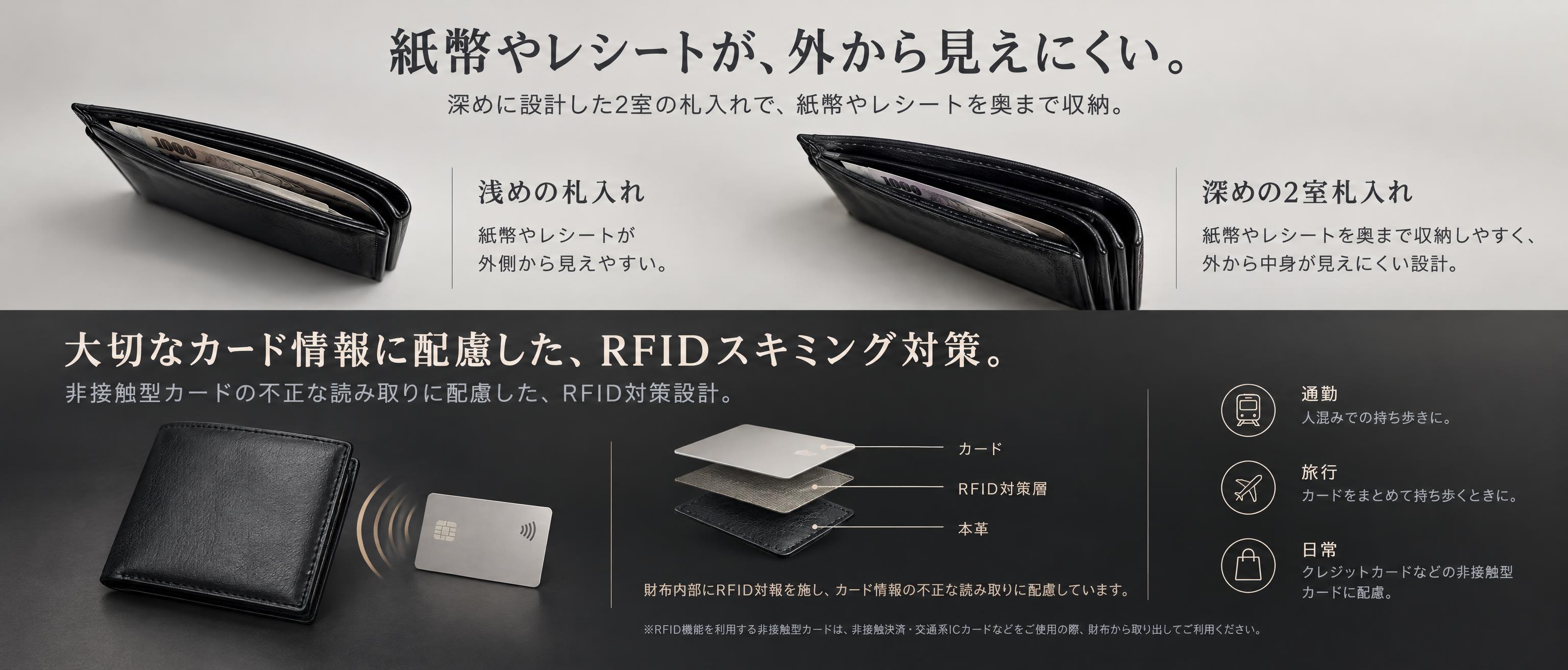 日本亚马逊品牌Quonvelis男士真皮钱包A+页面第五模块，… - 图片创意预览
