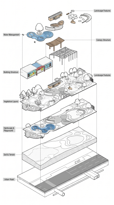 参考此口袋公园总平面图，生成竖向分层解构爆炸图，建筑景观分析图，轴测视角，竖向分层爆炸拆解，黑白线稿工程制图风格，学术竞赛展板画风，干净留白，线条利落无阴影，极简扁平化，城市绿地功能分区拆分剖面拆解，预览效果