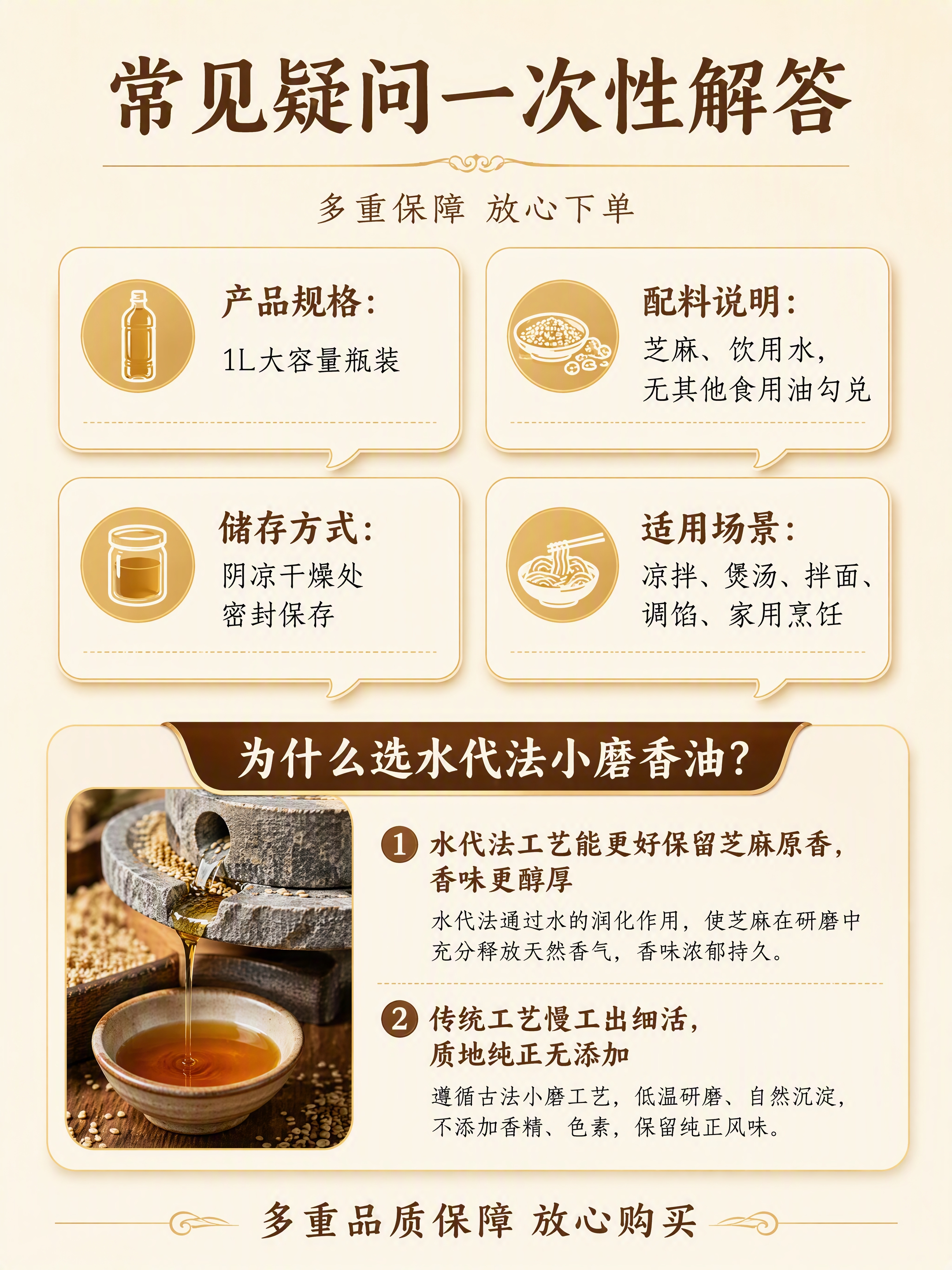 [第8张] 常见疑问+规格收尾页——常见疑问一次性解答。参考【… - 图片创意预览