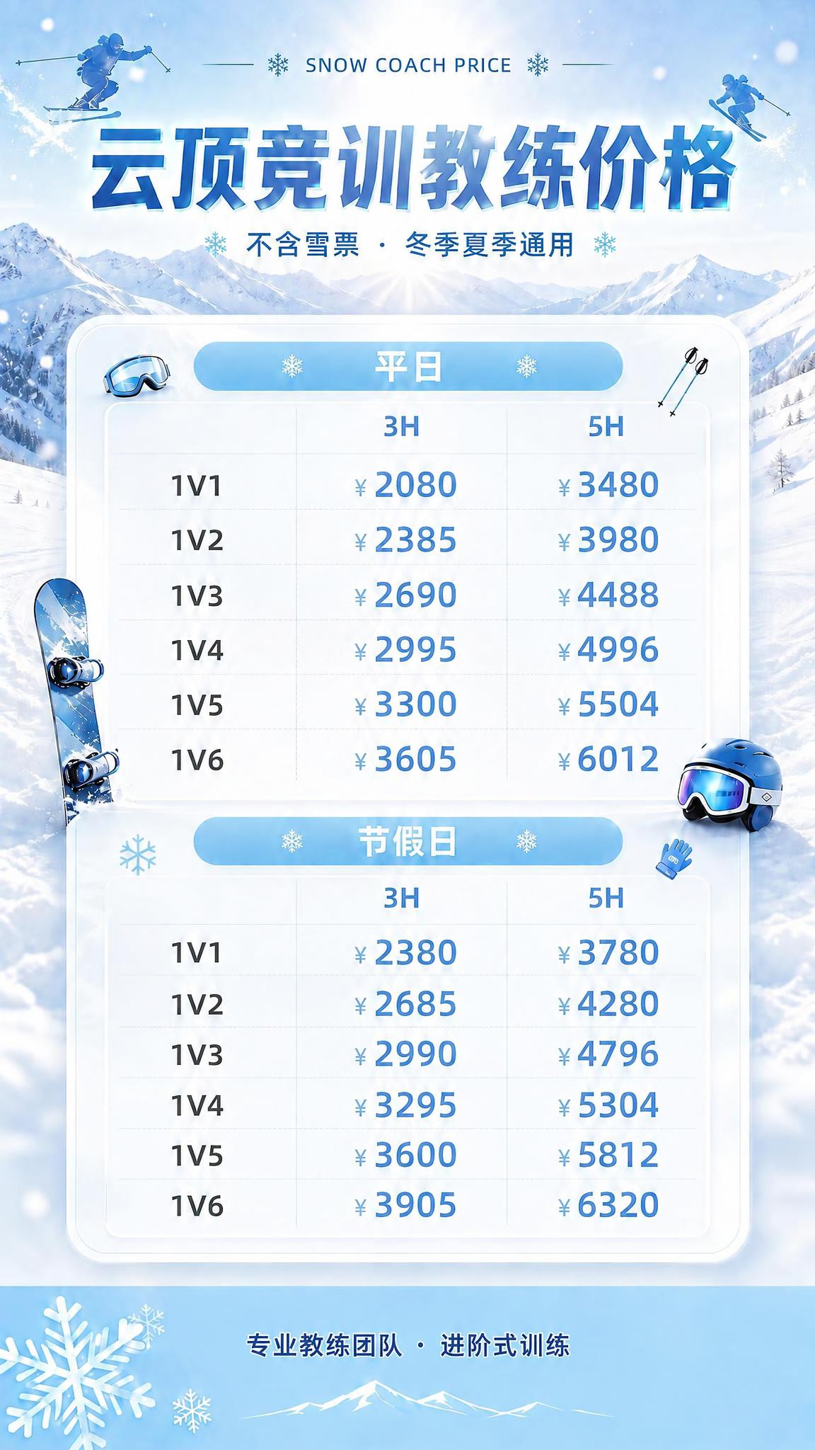 修改图片底部蓝色区域的文字：去掉“进阶式训练”后面的点，将“专… - 图片创意预览