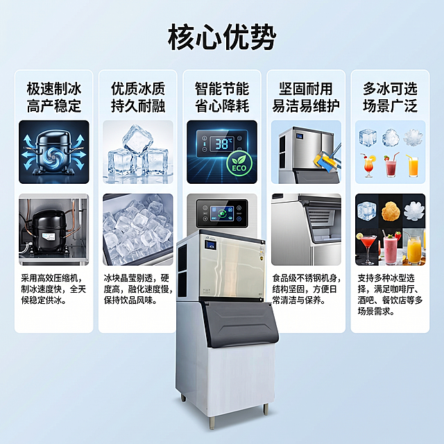 [主图 2] 商用制冰机五大核心卖点展示图。
[氛围风格] 干净清爽模块化风格，分模块展示，图文对应，参考图2的干净简约排版
[画质] 商业摄影质感、光线柔和通透、产品清晰真实、画面干净高级。
[元素] 保持制冰机外观与输入产品图https://0.jpg绝对一致，杜绝变形色差。页面分五个小模块整齐排列，每个模块配图标+精炼卖点文字+局部细节小图：模块1「极速制冰 高产稳定」配压缩机示意图，模块2「优质冰质 持久耐融」配冰块特写，模块3「智能节能 省心降耗」配控温面板示意图，模块4「坚固耐用 易洁易维护」配不锈钢机身特写，模块5「多冰可选 场景广泛」配不同冰型展示，整体排版疏密得当，画面满铺无边框，每个模块清晰分隔。
[光影] 整体光线均匀明亮，每个模块光照一致，清晰展示每个卖点细节。
[配色] 主色科技浅蓝 + 不锈钢银 + 白色，辅助色少量黑色灰色，配色干净清爽不花哨。
[视角构图] 平铺排版，整体对称，各模块大小均等，间距均匀，视觉平衡。
[文字版式] 每个模块顶部是加粗的卖点标题，下方是小字说明，字色和背景形成强对比，清晰易读，所有文字不遮挡主体产品。主标题“核心优势”放在页面顶部居中，最大字号加粗。
[比例分辨率] 1:1 比例，2k 分辨率；文字清晰锐利，画面超高清。
[负向提示词] 变形，水印，文字错乱，产品图模糊，背景杂乱，文字遮挡主体，配色花哨。