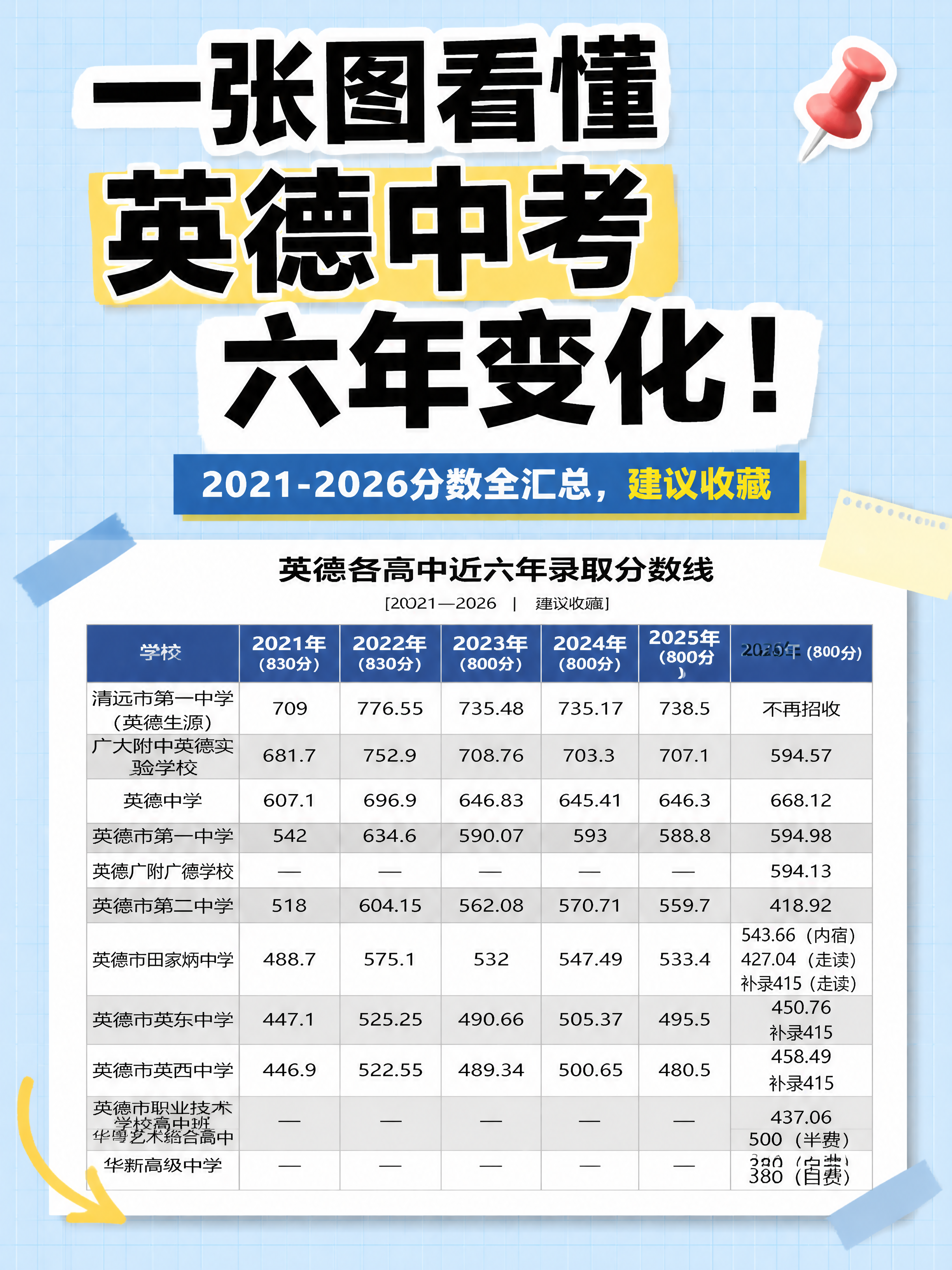 小红书笔记大字封面，配图大字，手账拼贴教育风，版式精美，小红书… - 图片创意预览