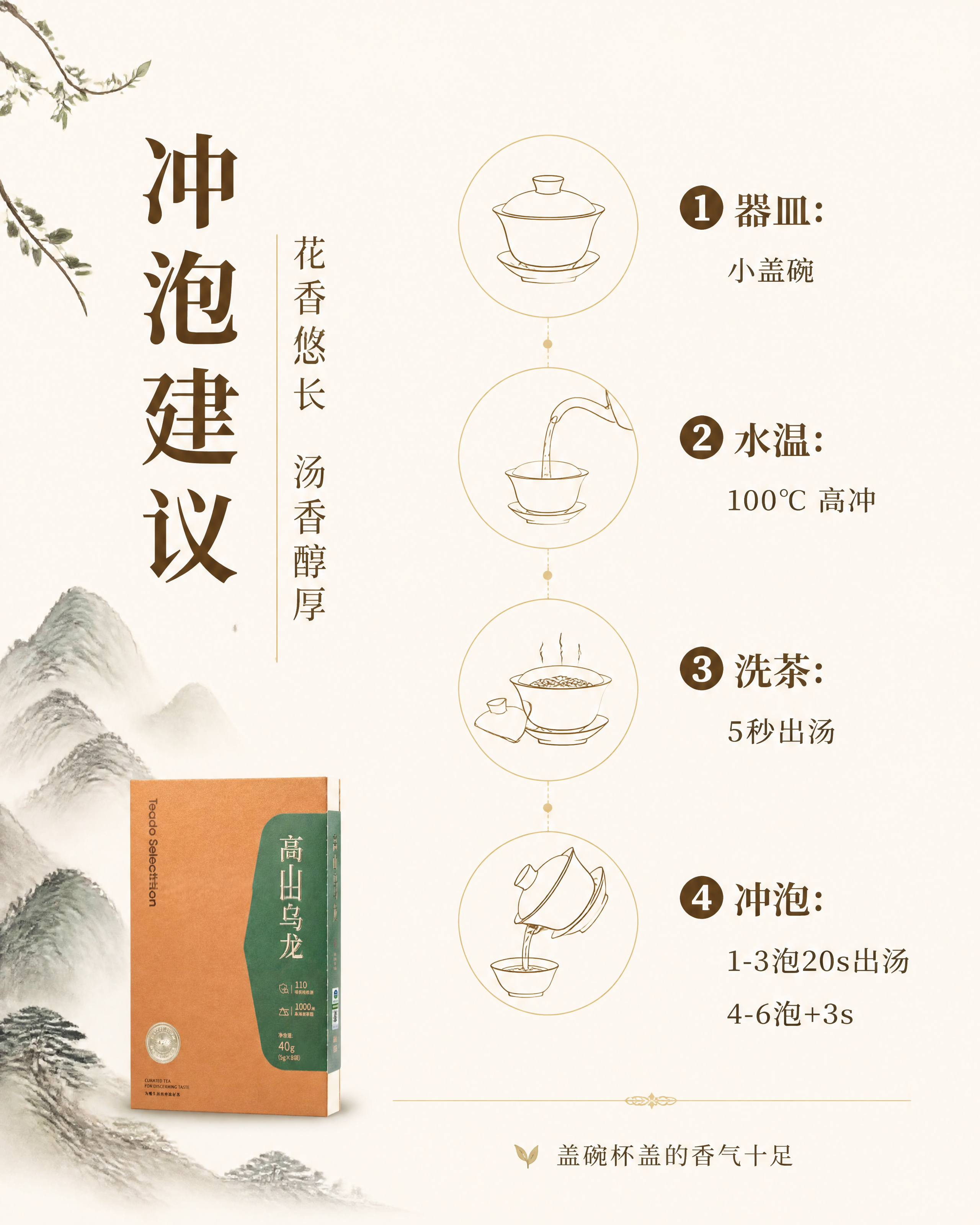 [第7张] 冲泡建议-盖碗冲泡方法步骤。本张使用【图1】作为产… - 图片创意预览
