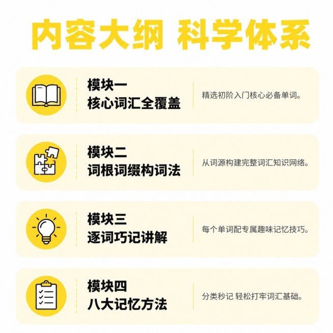 [内容大纲] 初阶单词学习卡完整内容体系展示，纯平面设计，不能看出是书。保留原图黄白配色，不能包含编著李森字样。[氛围/风格] 清晰结构化风格，纯平面设计，专业有条理，和主图风格统一。[元素布局] 顶预览效果