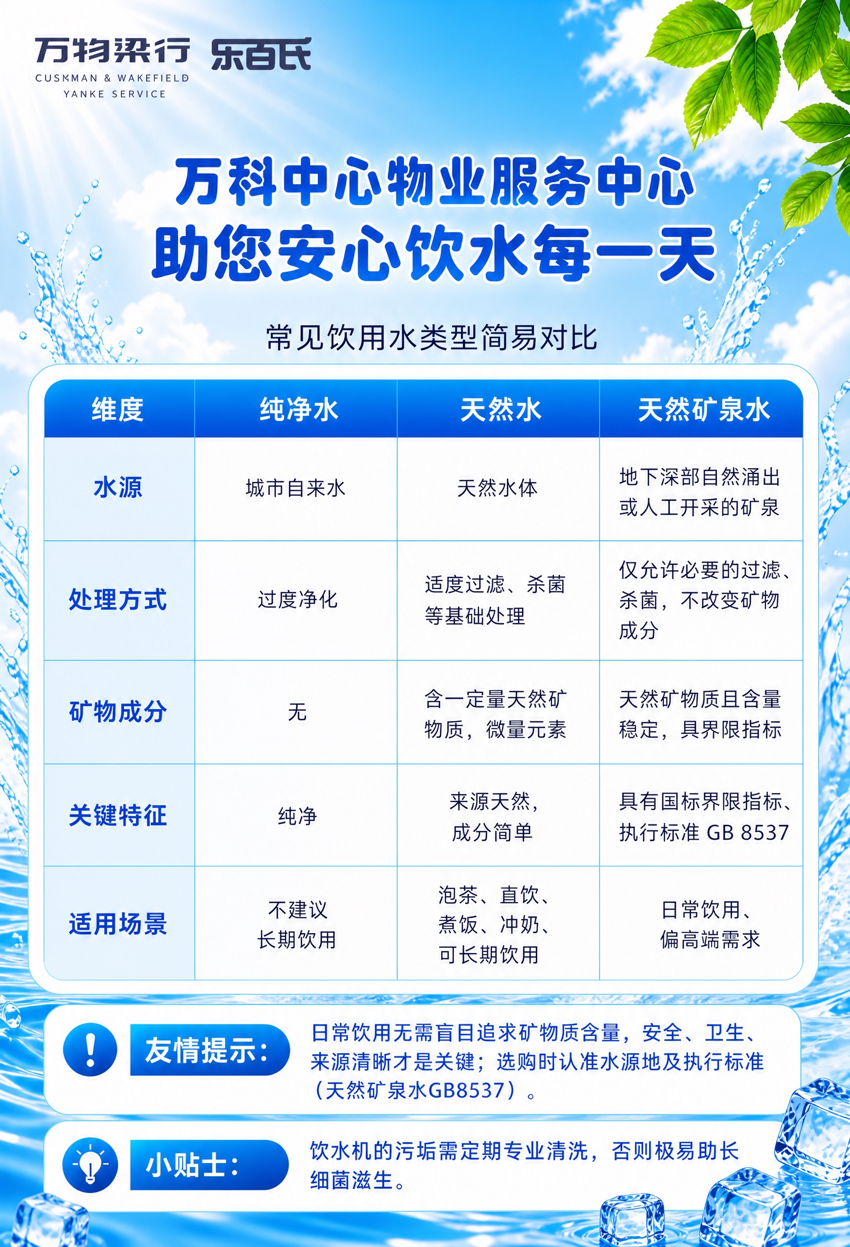 参考第一张图（乐百氏促销海报）的背景风格，将第二张图（饮用水对… - 图片创意预览