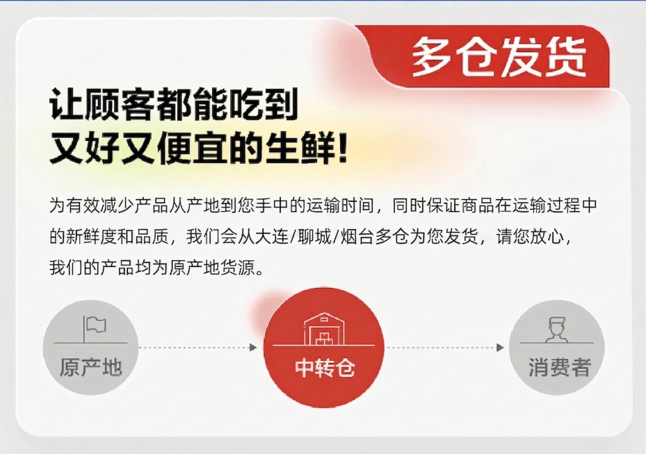 修改图片中的文字，将'上海仓/广东仓/河北仓'改为'大连/聊城/烟台多仓'，保持图片其余内容、排版、颜色和风格完全不变预览效果
