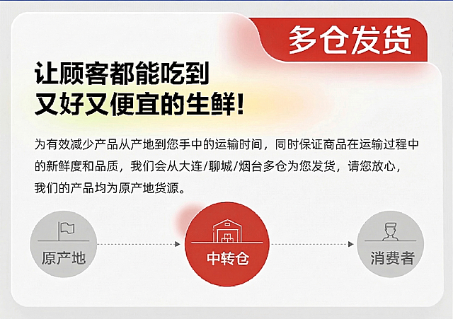 修改图片中的文字，将'上海仓/广东仓/河北仓'改为'大连/聊城/烟台多仓'，保持图片其余内容、排版、颜色和风格完全不变