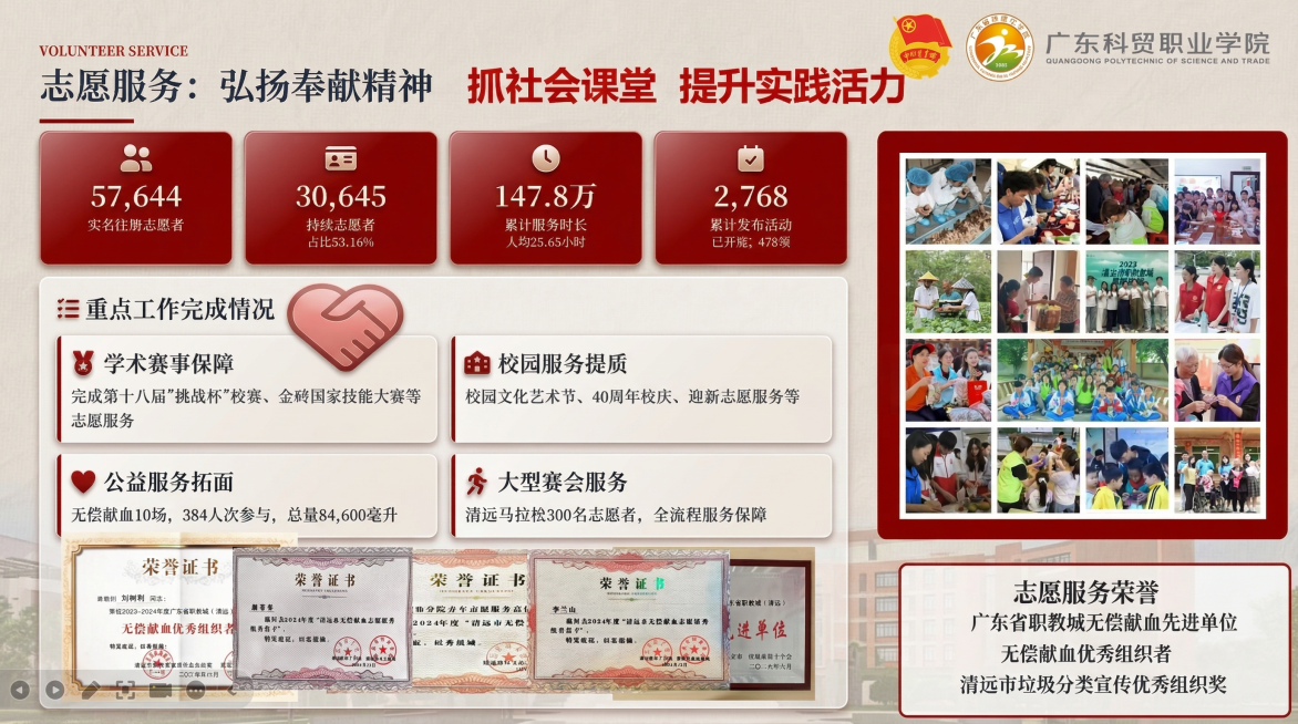 美化这张志愿服务工作可视化图，保持背景图片不动，优化视觉效果，让展示更清晰美观预览效果