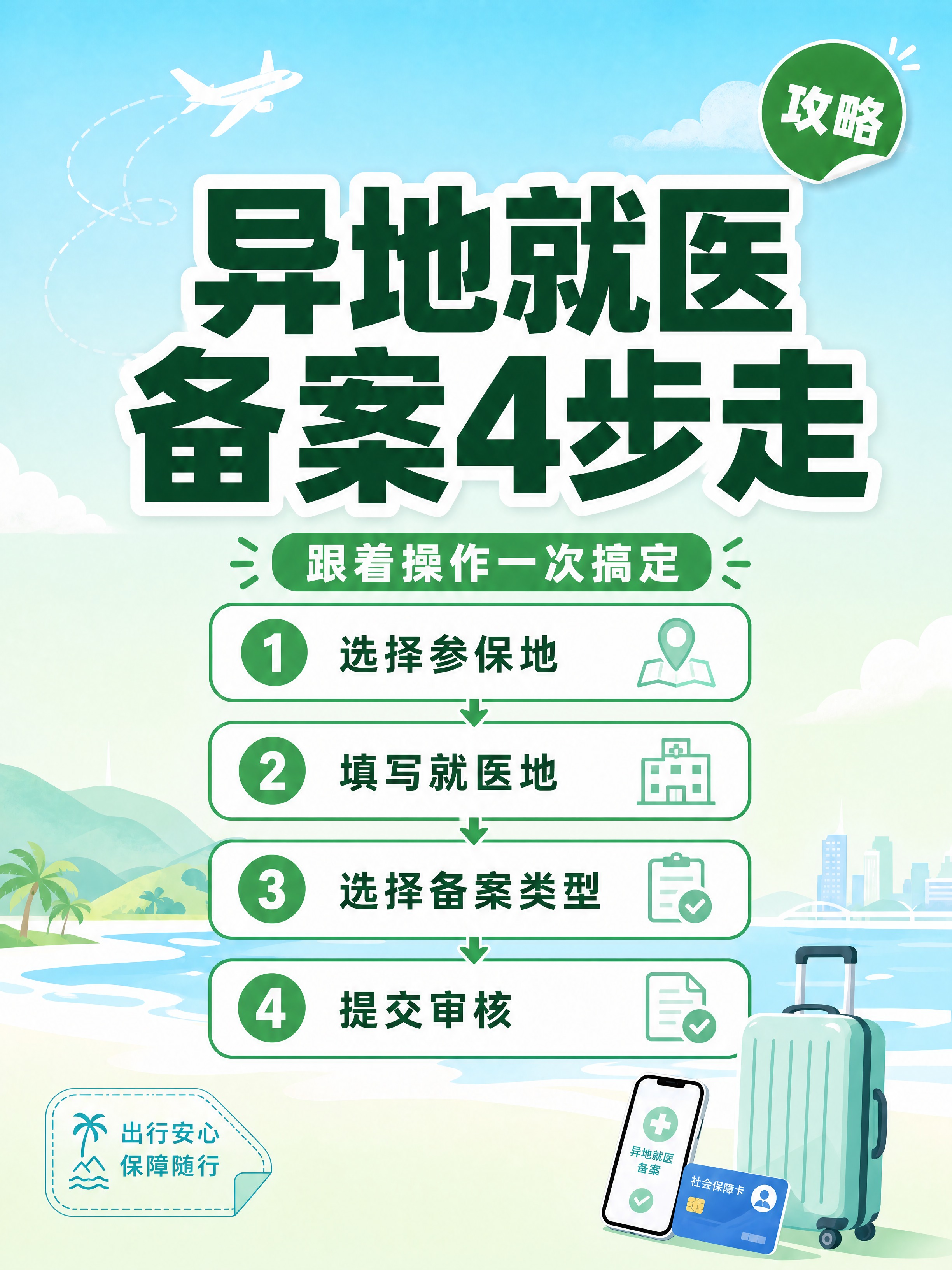 小红书笔记大字封面，流程图风格，清新蓝绿旅行医疗配色，与参考图… - 图片创意预览