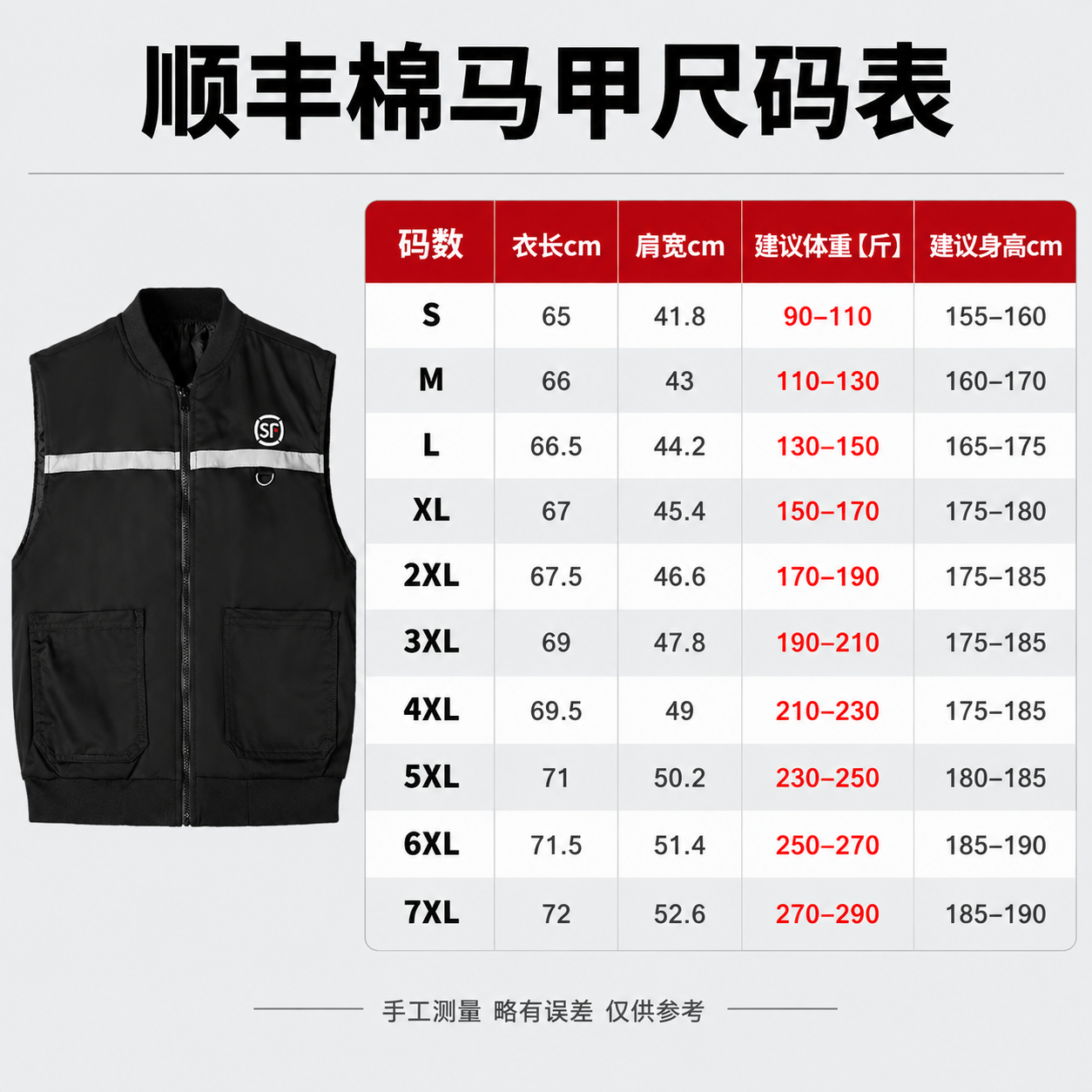 [主图-6] 顺丰马甲尺码表信息图，清晰展示各尺码参数方便选购… - 图片创意预览