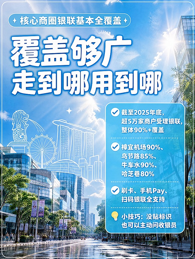 小红书笔记大字封面，插图大字，新海诚天气之子风格，版式精美，小红书笔记封面质感，适合信息流点击。主标题必须完整呈现且为画面视觉中心，逐字锁定：「覆盖够广 走到哪用到哪」。主标题字号占画面约40%视觉权重，清晰可读，不得增删改字。顶部标题：「核心商圈银联基本全覆盖」。右侧天蓝色半透明文字框分点罗列：「✅ 截至2025年底，超5万家商户受理银联，整体90%+覆盖」「✅ 樟宜机场90%、乌节路85%、牛车水90%、哈芝巷80%」「✅ 刷卡、手机Pay、扫码银联全支持」「💡 小技巧：没贴标识也可以主动问收银员」。左侧搭配简约的地标线条图标。背景：全屏雨停云散的乌节路街景远景，云层被风吹开露出小片蓝天，阳光扫过建筑顶部，青蓝到浅蓝渐变，丁达尔光效，通透干净，带轻微胶片颗粒感。标题排版：画面右侧天蓝色半透明圆角文字框承载分点内容，字体圆润柔和扁平粗体，白色字，左侧配简约地标线条插画。装饰：左侧极简地标线条图标（鱼尾狮/建筑轮廓），扁平风格。整体氛围：雨过天晴，开阔明朗。画质：高清细腻，信息层级清晰，文字完整处于安全区内不可裁切，四周留安全边距。画面比例3:4，4K。
