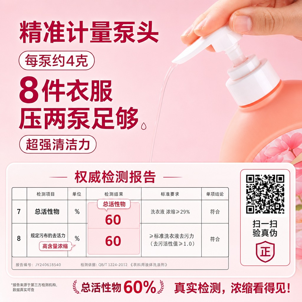 淘宝天猫1:1电商主图，禾氛浓缩洗衣液活性物检测卖点，参考图6… - 图片创意预览