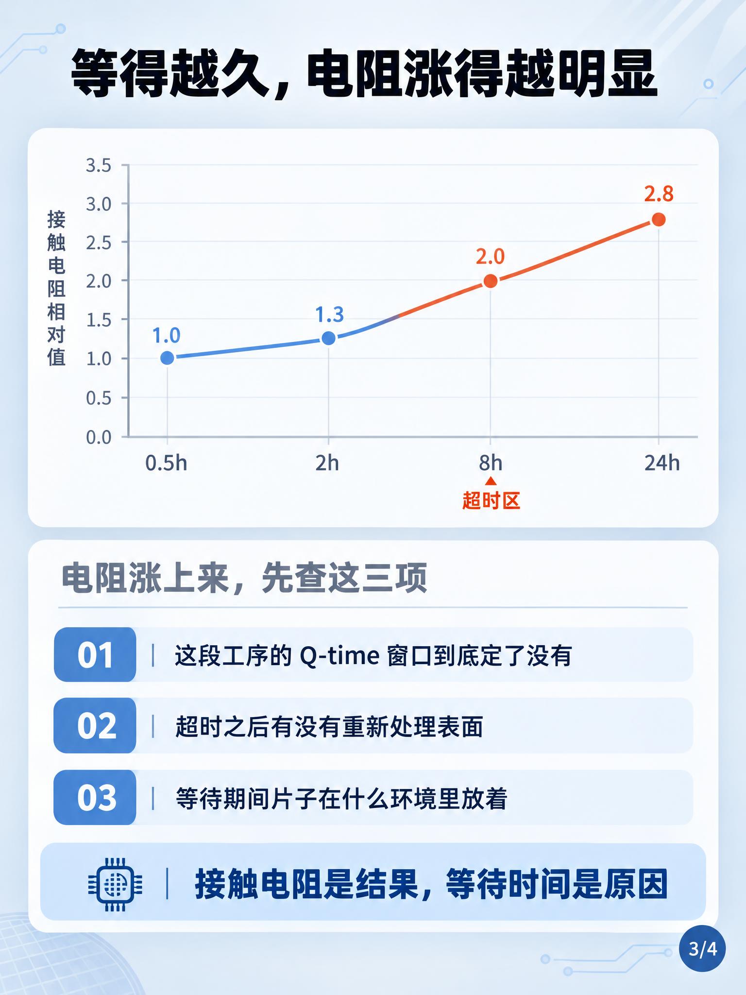 微纳加工技术科普信息图第三张，竖版3:4比例，浅灰蓝渐变背景，… - 图片创意预览