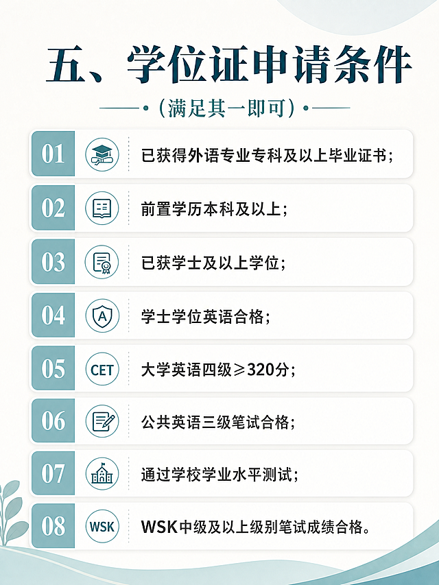 设计一张和前面相同风格配色的竖版图文海报，包含标题"五、学位证申请条件"（满足其一即可），列出所有条件：已获得外语专业专科及以上毕业证书；前置学历本科及以上；已获学士及以上学位；学士学位英语合格；大学英语四级≥320分；公共英语三级笔试合格；通过学校学业水平测试；WSK中级及以上级别笔试成绩合格。保持简约排版，文字清晰。