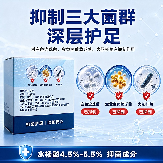 [主图-2] 核心功效 抑制三大菌群 突出包装盒上的抑菌菌群信息。
[统一基调] 拼多多风格 大字直白 清爽蓝白主色 浅蓝科技感背景 主标题深蓝色粗体非衬线字 辅助文案深灰色 强调色用亮蓝色 整体专业可信 科研感。
[画面] 玉清护足霜抑菌膏包装盒侧面（带三种菌群图标那一面）位于画面左侧 占画面约40% 侧面上的白色念珠菌 金黄色葡萄球菌 大肠杆菌三个圆形图标及红色对勾清晰可见 画面右侧放大展示三个菌群微观结构示意图 每个菌群图标下方对应名称 三个图标横向排列 每个图标下方有一个红色盾牌加对勾标志 背景为浅蓝色带细微科技网格纹理 底部有一条深蓝色装饰条。
[光影质感] 产品侧面均匀受光 菌群图标清晰锐利 整体柔光效果 科研实验室氛围 3D微生物渲染质感 包装盒有真实纸质纹理。
[配色] 主色浅蓝+白色 标题深蓝色 菌群图标分别为灰白色 金黄色 深灰色 红色对勾盾牌 强调色亮蓝色。
[文字版式] 画面顶部大字号主标题 抑制三大菌群 深层护足 深蓝色粗体 主标题下方小字 对白色念珠菌 金黄色葡萄球菌 大肠杆菌有抑制作用 深灰色 三个菌群放大图下方分别标注名称 白色念珠菌 金黄色葡萄球菌 大肠杆菌 每个名称下方有小标签 已抑制 红底白字 画面底部深蓝色条内有白色小字 水杨酸4.5%-5.5% 抑菌成分。
[输出要求] 1:1正方形 2048x2048像素 文字清晰可读 产品清晰不变形 无错字 无水印 无平台Logo 无多余杂物。