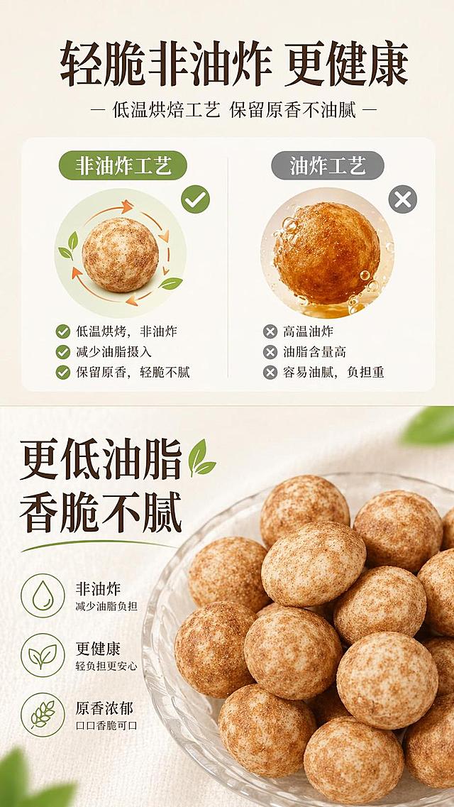 [第3屏] 工艺优势展示屏-非油炸工艺对比。本屏展示核心工艺优势。
[氛围/风格] 干净清爽食品展示风格，简约干净，真实工艺对比质感。
[元素布局] 页面分为上下两个区域，上半部分展示非油炸工艺说明，下半部分展示产品实物，左侧文字说明，右侧产品展示，工艺文字和产品占屏比例均衡，重点突出非油炸健康卖点。
[光影质感] 均匀柔光照明，画面干净明亮，产品纹理清晰。
[配色色系] 全局底色 #F5F1E9；主色暖棕产品；辅助色浅绿健康标识+深棕文字。
[视角构图] 上下分栏对比构图，阅读动线从上到下。
[文字版式] 顶部主标题「轻脆非油炸 更健康」，副标题「低温烘焙工艺 保留原香不油腻」，深棕色温润宋体；下方用标签标注「更低油脂 香脆不腻」，文字排版清晰不遮挡主体。
[比例分辨率] 9:16 竖版比例，4K分辨率，文字清晰可辨，高清画质。
[负向提示词] 产品变形，缺件错件，颜色偏差，水印，文字过小，文字错乱，背景杂乱