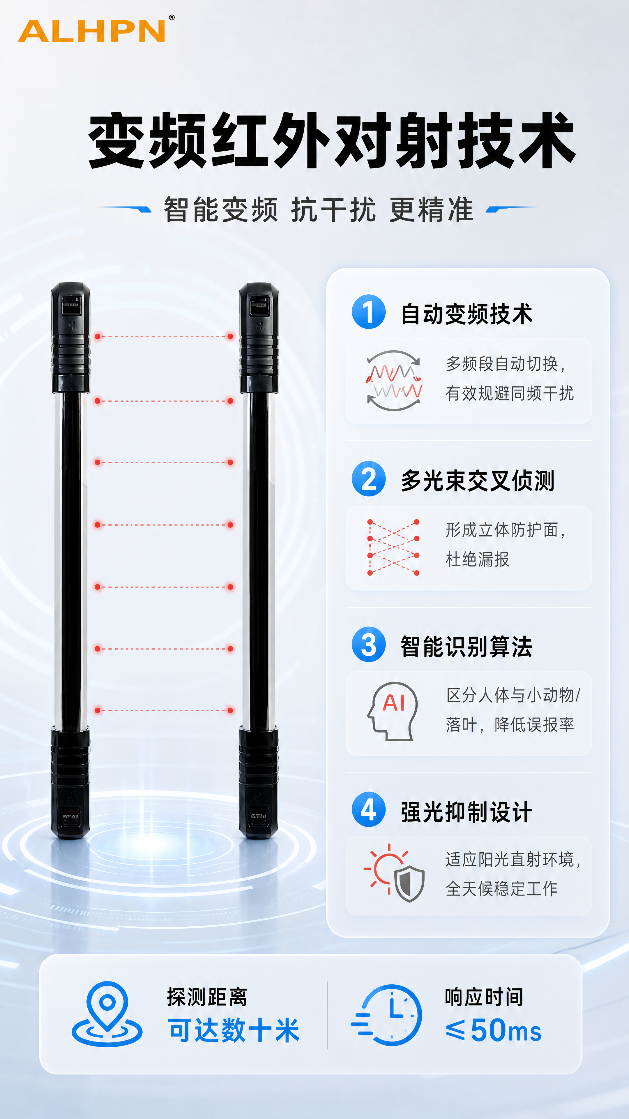 [商品] 使用【图1】变频红外光栅探测器（一对）；保留产品原始… - 图片创意预览
