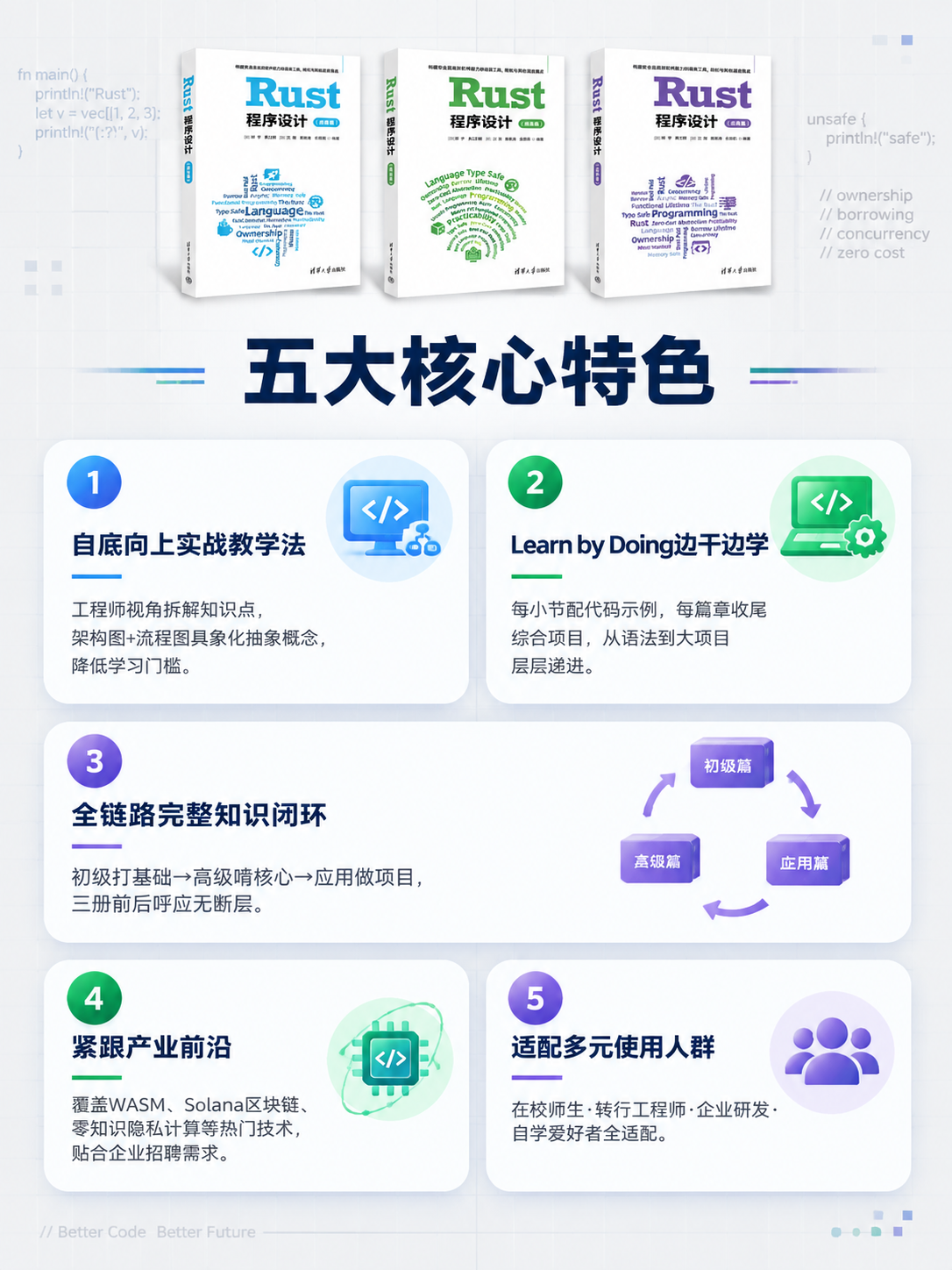 [商品] 使用【图1】初级篇、【图2】高级篇、【图3】应用篇三… - 图片创意预览