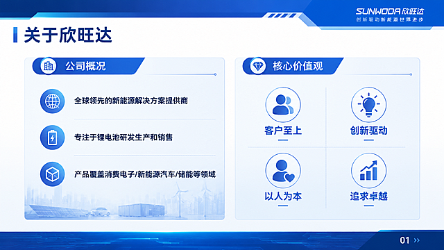 PPT内容页设计，16:9宽屏，商务科技蓝风格。标题为"关于欣旺达"。页面左右分栏布局：左侧是"公司概况"板块，列出3条要点：全球领先的新能源解决方案提供商、专注于锂电池研发生产和销售、产品覆盖消费电子/新能源汽车/储能等领域。右侧是"核心价值观"板块，用4个图标加关键词的形式展示，关键词为客户至上、创新驱动、以人为本、追求卓越。顶部有蓝色装饰条，底部有页码，企业级PPT质感。