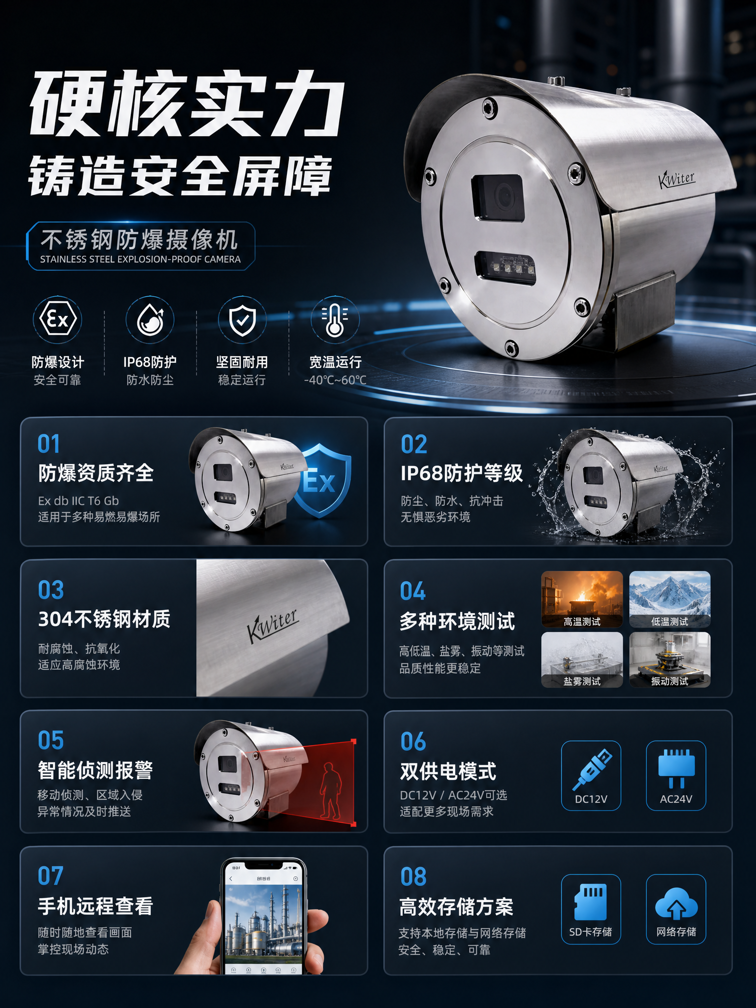 工业安防产品详情页，不锈钢防爆摄像机卖点总览，竖版3:4比例，… - 图片创意预览