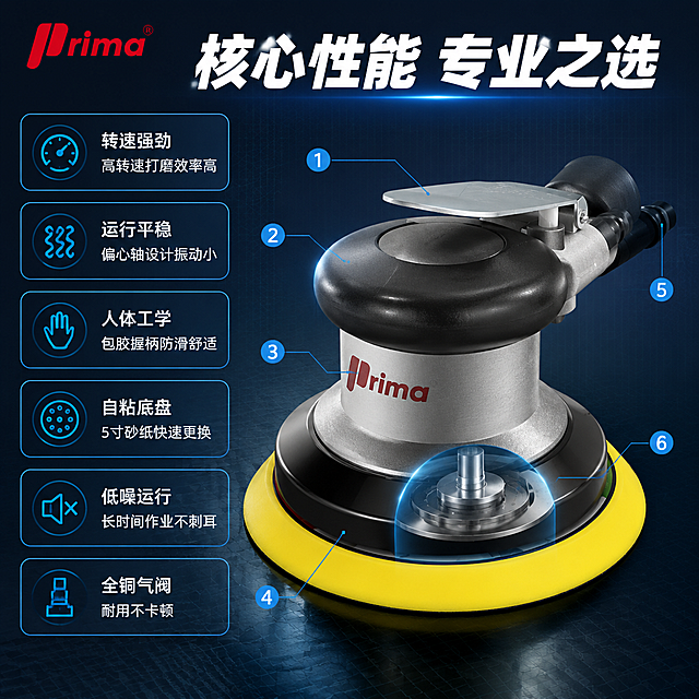 [主图-2] 普力马气动打磨机核心性能亮点图 结构参数展示
[氛围风格] 技术硬核风 专业参数展示 深蓝灰工业调
[画质] 商业产品摄影质感 结构清晰 金属质感真实 细节锐利
[元素] 画面右侧主体为普力马气动打磨机 微仰视角度展示机身结构 左侧为参数信息区 背景为深蓝色渐变工业风 带有细微网格纹理 产品周围有6条引线标注 分别指向不同部位 1指向顶部开关压板 2指向黑色橡胶握柄 3指向银色气缸机身 4指向黄色打磨底盘 5指向右侧气嘴接口 6指向底部偏心轴结构 保持打磨机外观物理结构材质质感颜色与输入产品图绝对一致 杜绝任何变形和色差 精细化处理 商品主体占比约65% 画面满版排布
[光影] 顶部柔光箱主光 均匀照亮产品正面 两侧硬光勾勒金属边缘高光 底部柔光提亮底盘 气缸金属部分有清晰反光 橡胶握柄哑光质感 整体光线干净利落 科技感强
[配色] 主色调深蓝灰 金属银 辅助色科技蓝 品牌红 高亮白
[视角构图] 微仰视45度 产品在右 文字在左 左右平衡构图 景深较浅 突出主体
[文字版式] 顶部大标题"核心性能 专业之选" 白色粗体无衬线 左上角Prima红色Logo 左侧竖排6个参数块 每个参数块为圆角矩形 深蓝底白字 上为参数名称下为说明 依次为 "转速强劲" "高转速打磨效率高" "运行平稳" "偏心轴设计振动小" "人体工学" "包胶握柄防滑舒适" "自粘底盘" "5寸砂纸快速更换" "低噪运行" "长时间作业不刺耳" "全铜气阀" "耐用不卡顿" 每个参数块前有蓝色小图标 文字清晰可读 不遮挡产品主体
[输出要求] 1:1比例 文字清晰锐利 超高清商业摄影质感
[负向提示词] 变形 文字错乱 产品模糊 背景杂乱 水印 电商平台Logo